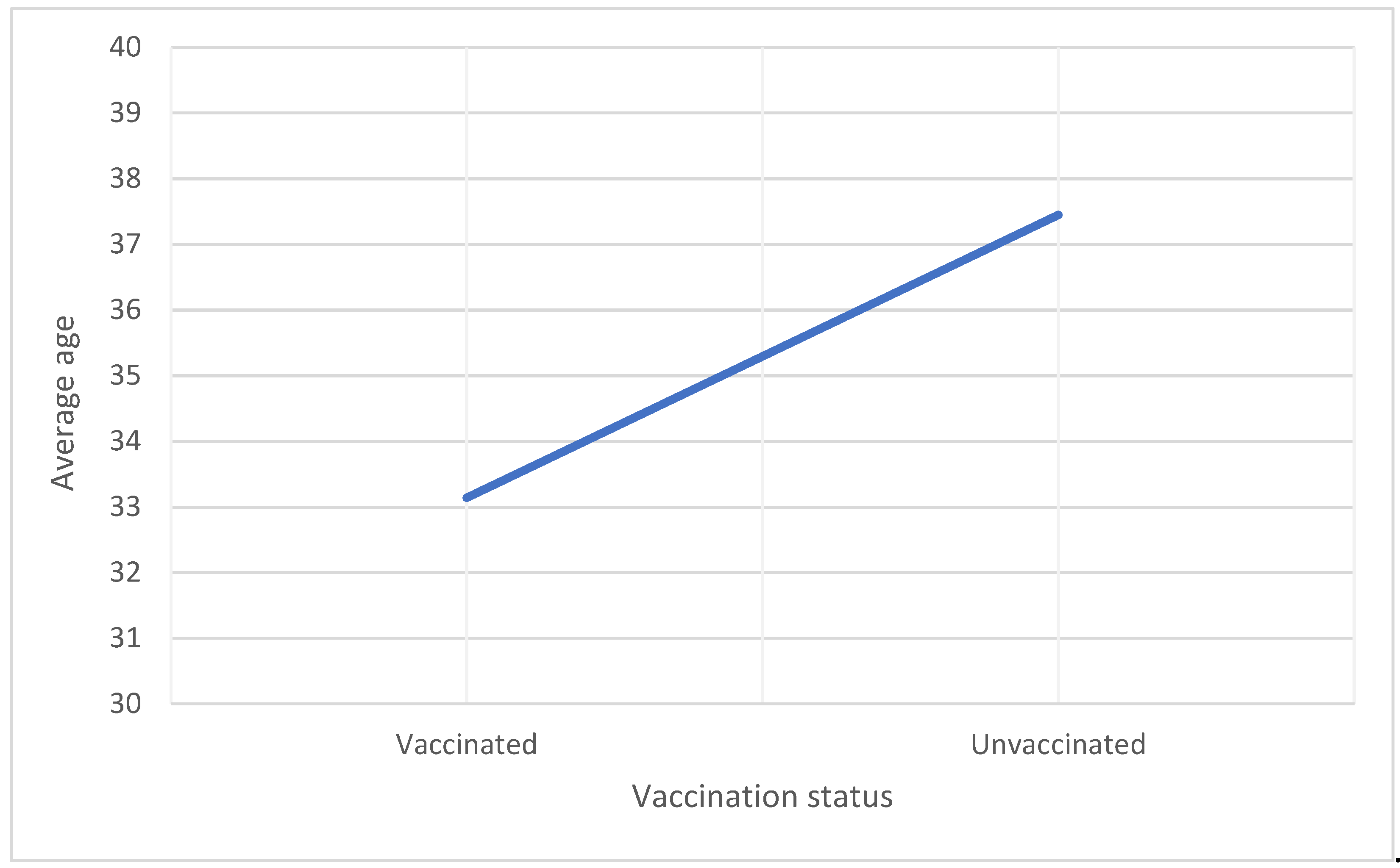 Preprints 104569 g003