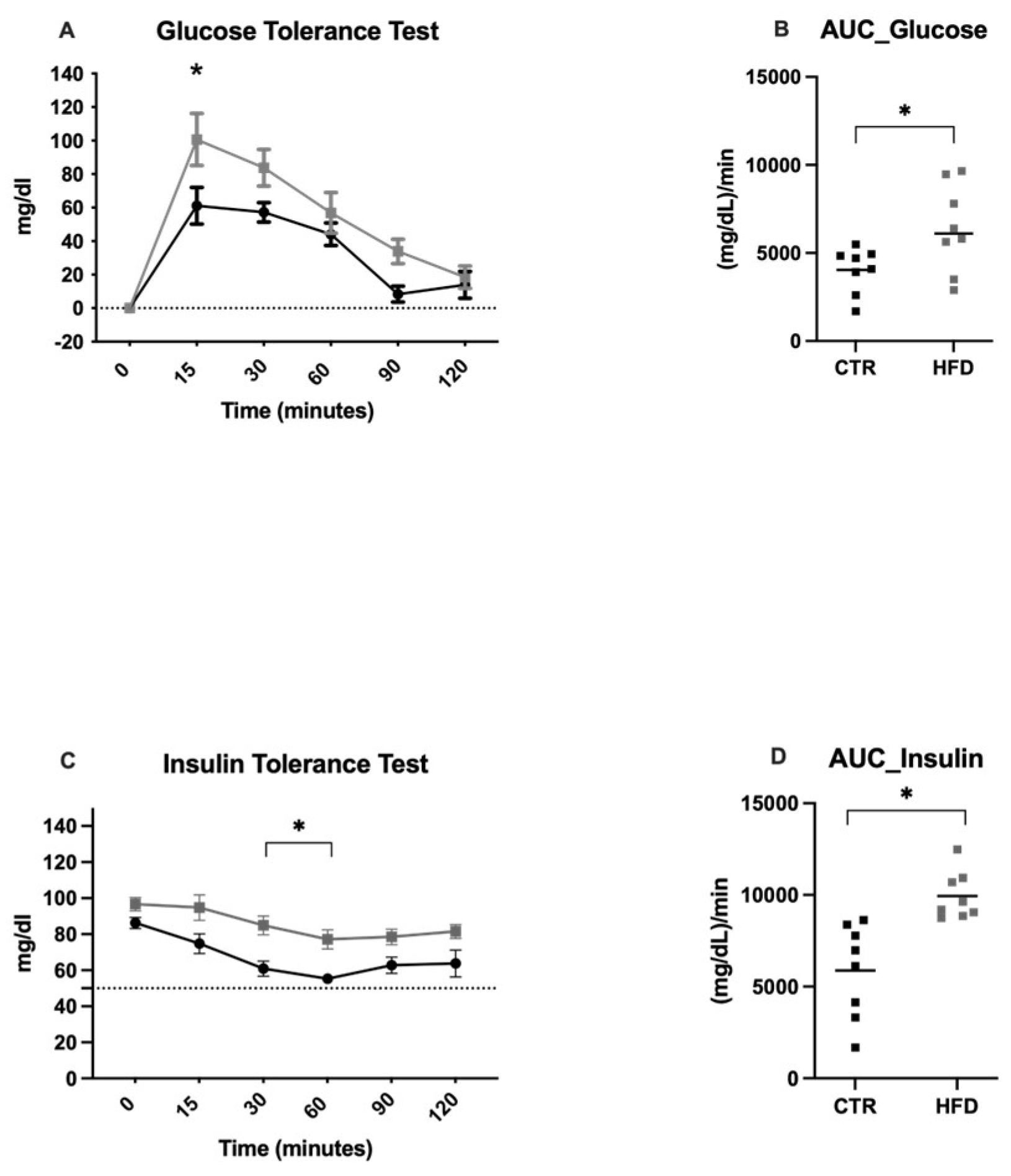 Preprints 119198 g002