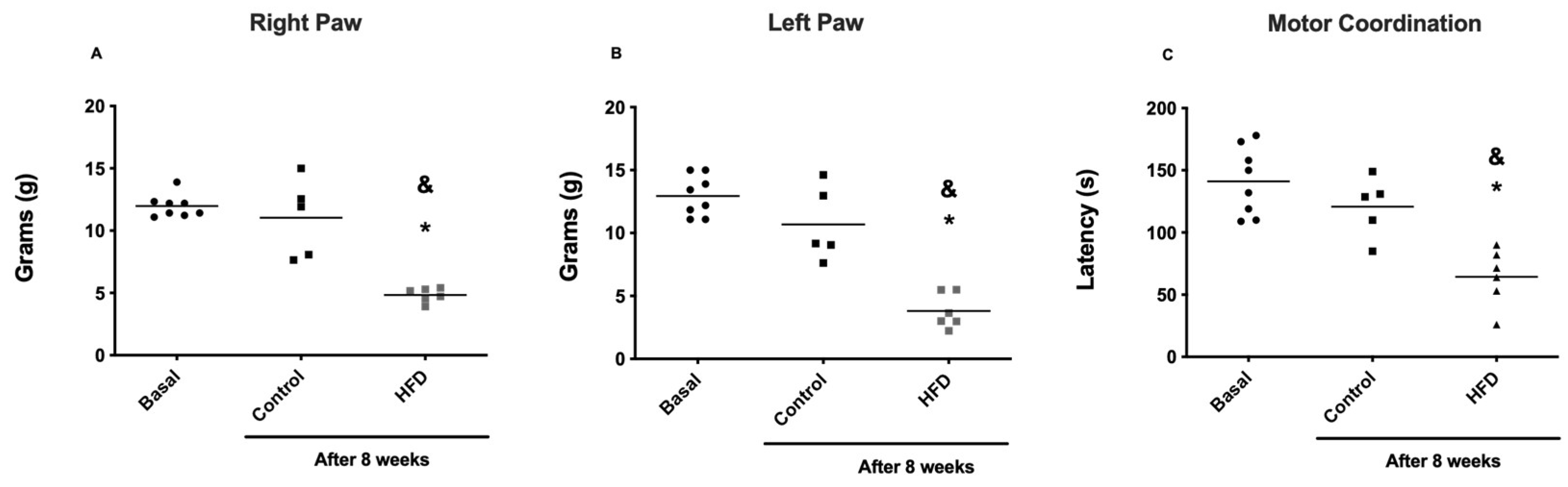 Preprints 119198 g003