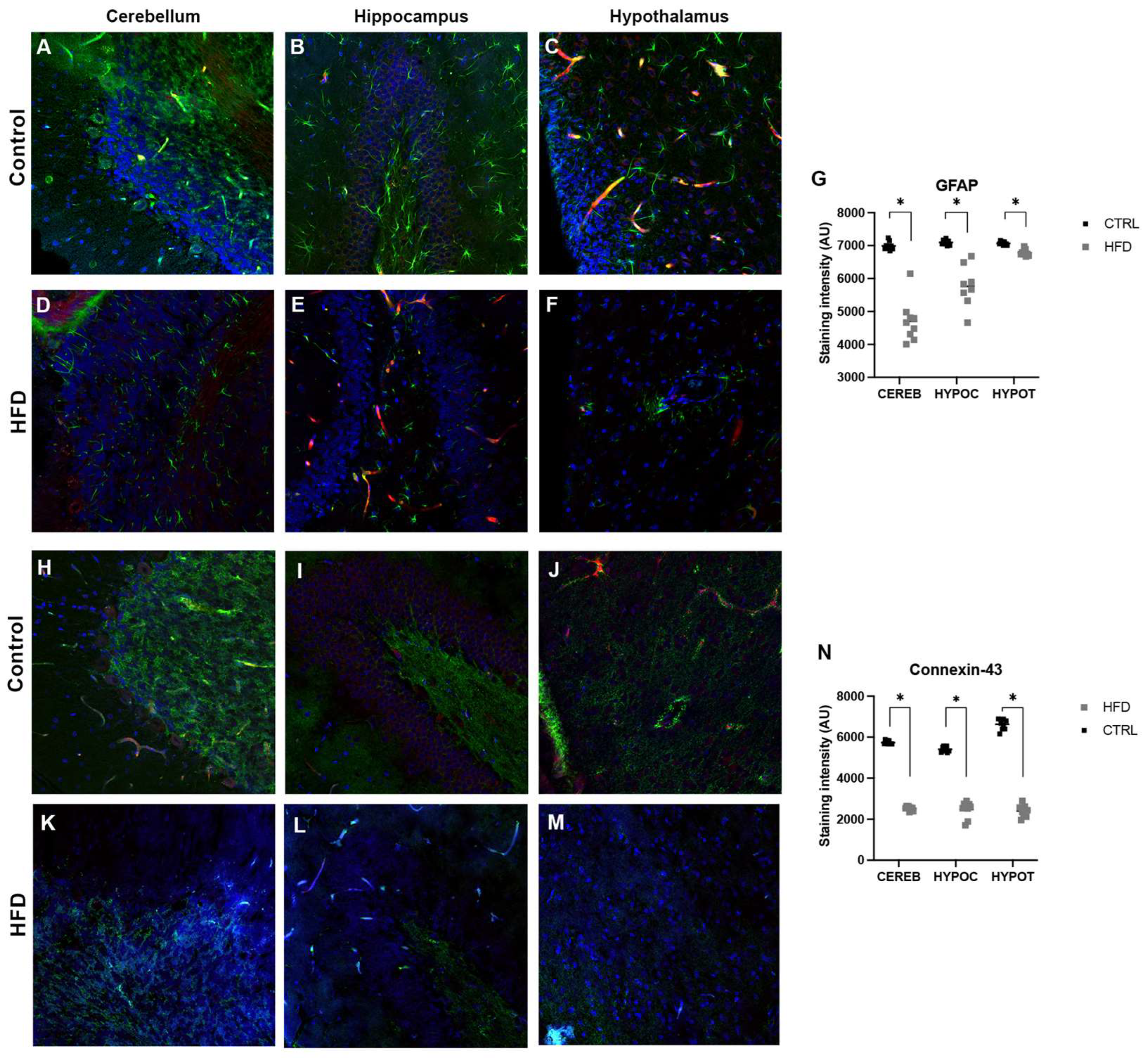 Preprints 119198 g005