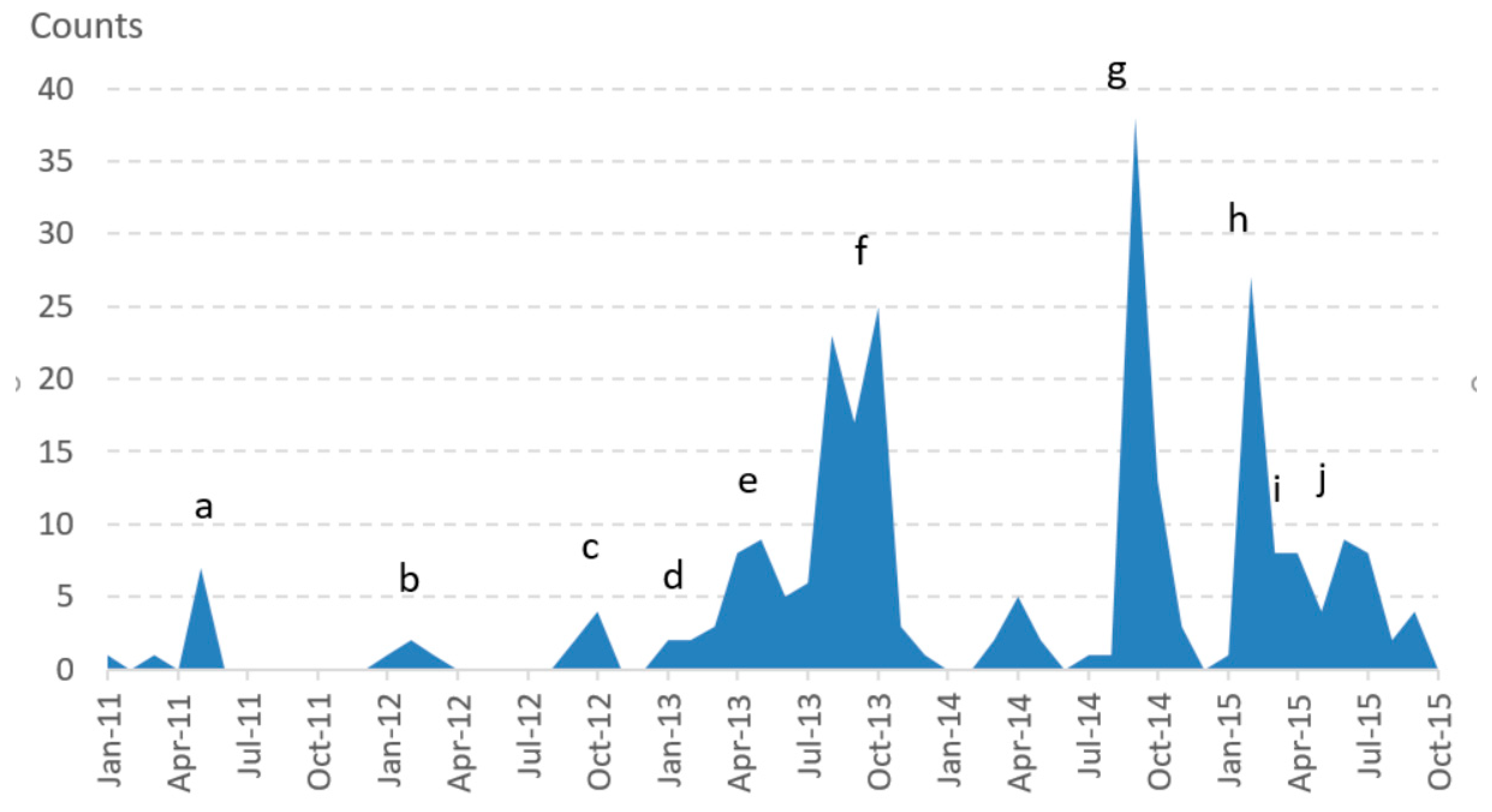 Preprints 72254 g001