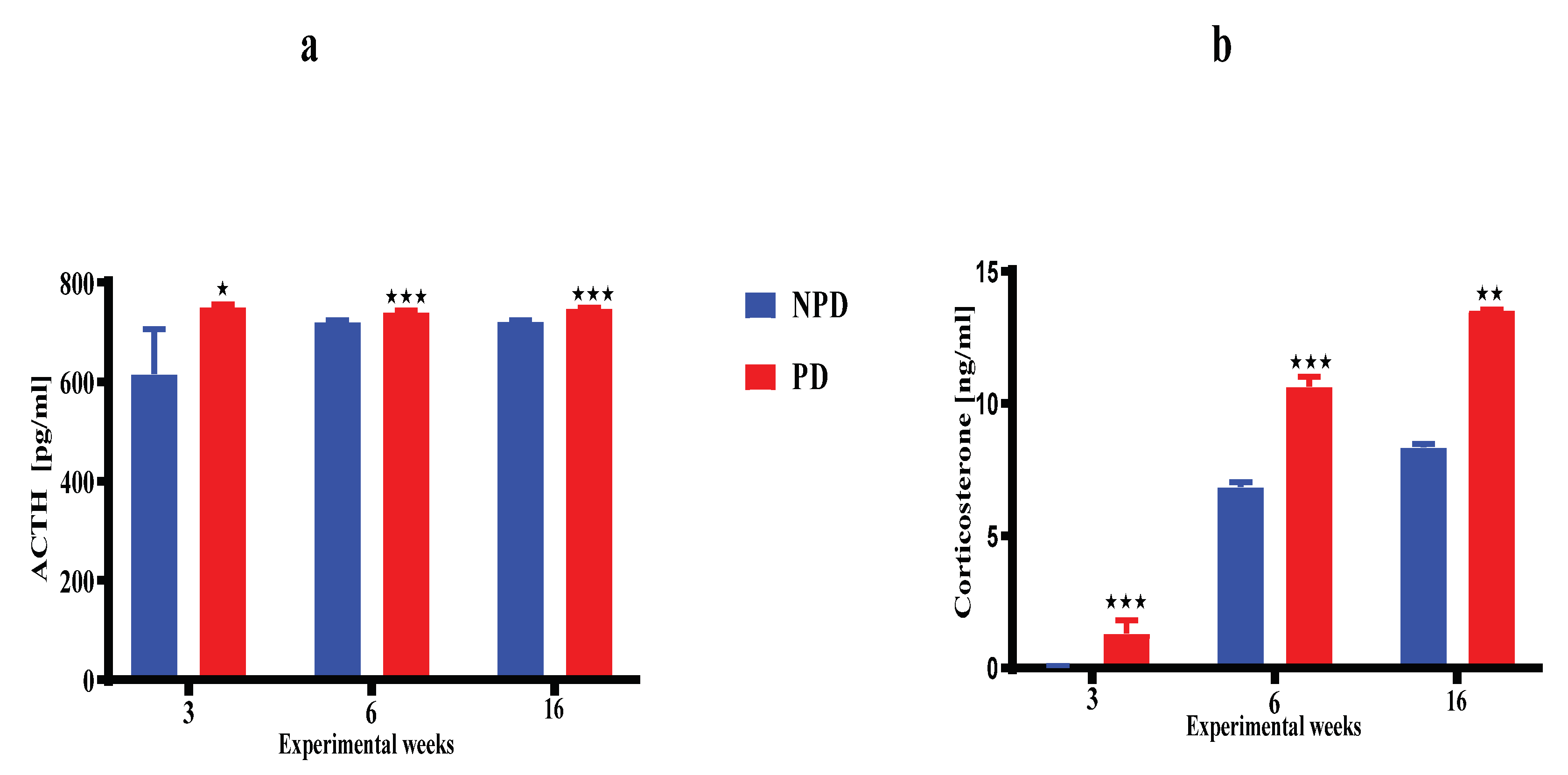 Preprints 102500 g003