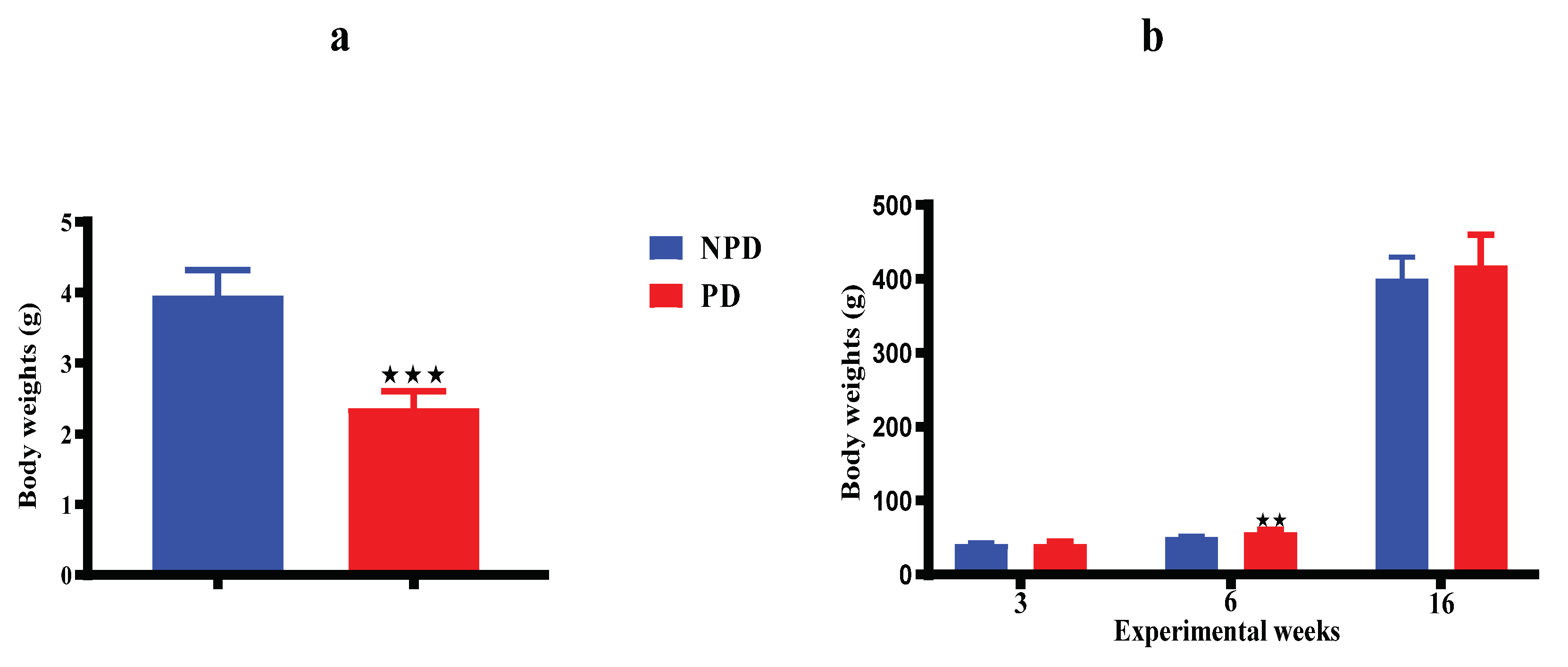 Preprints 102500 g006