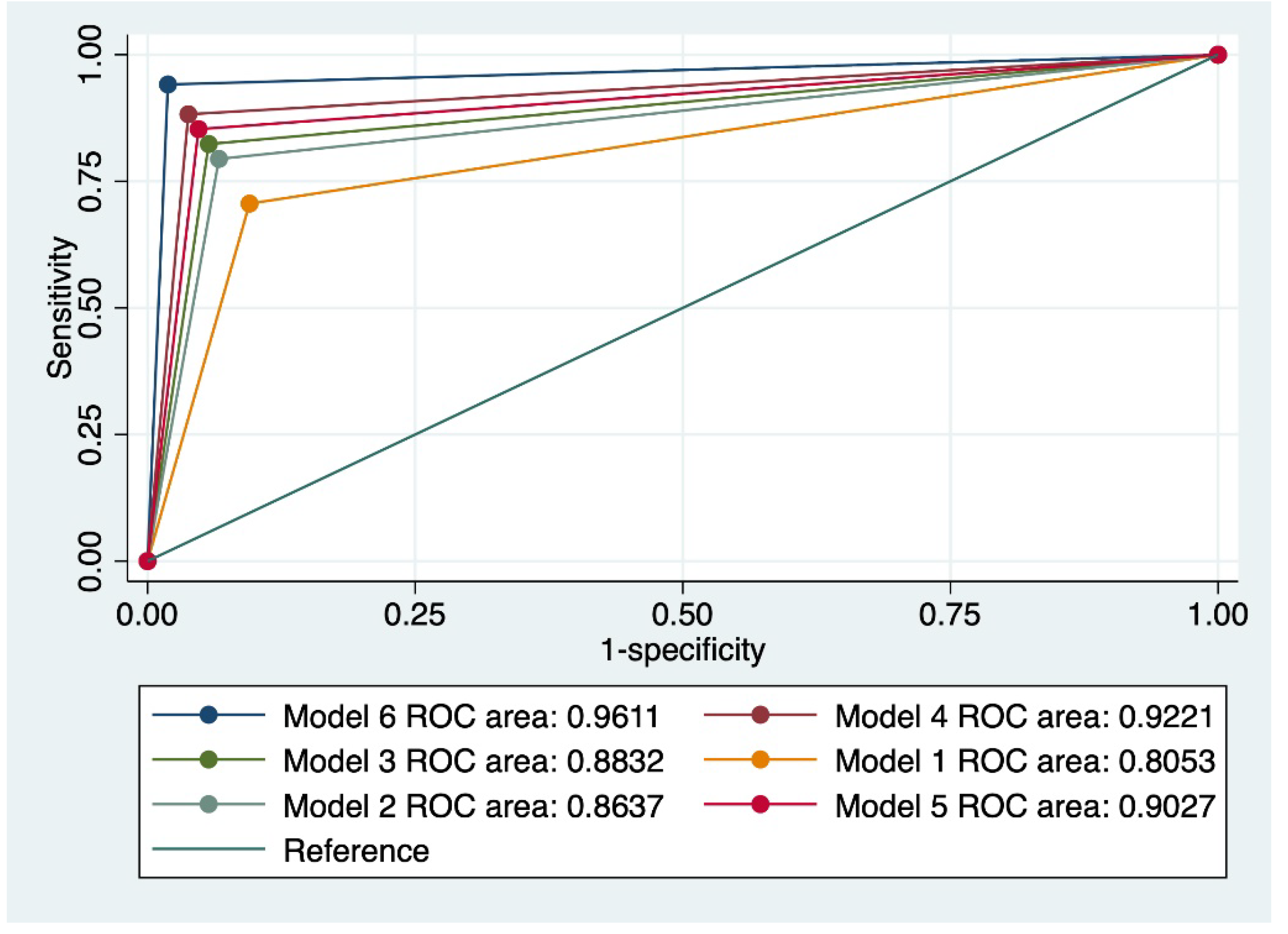 Preprints 99461 g002