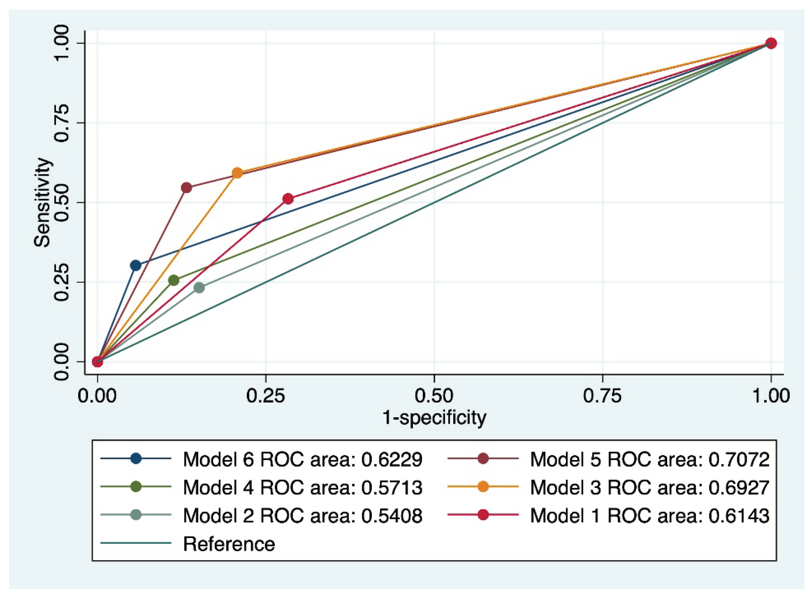 Preprints 99461 g004