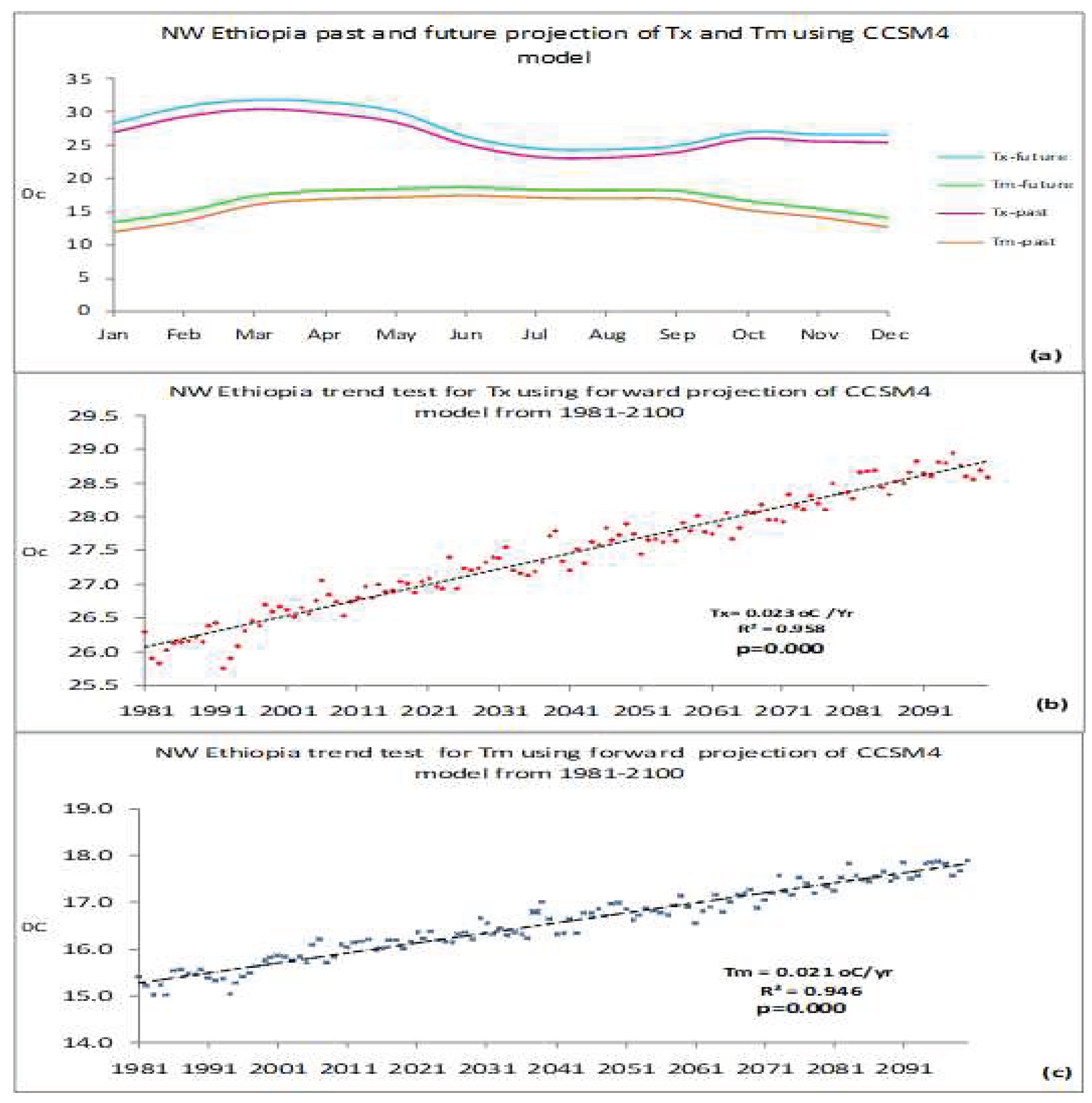 Preprints 88160 g003