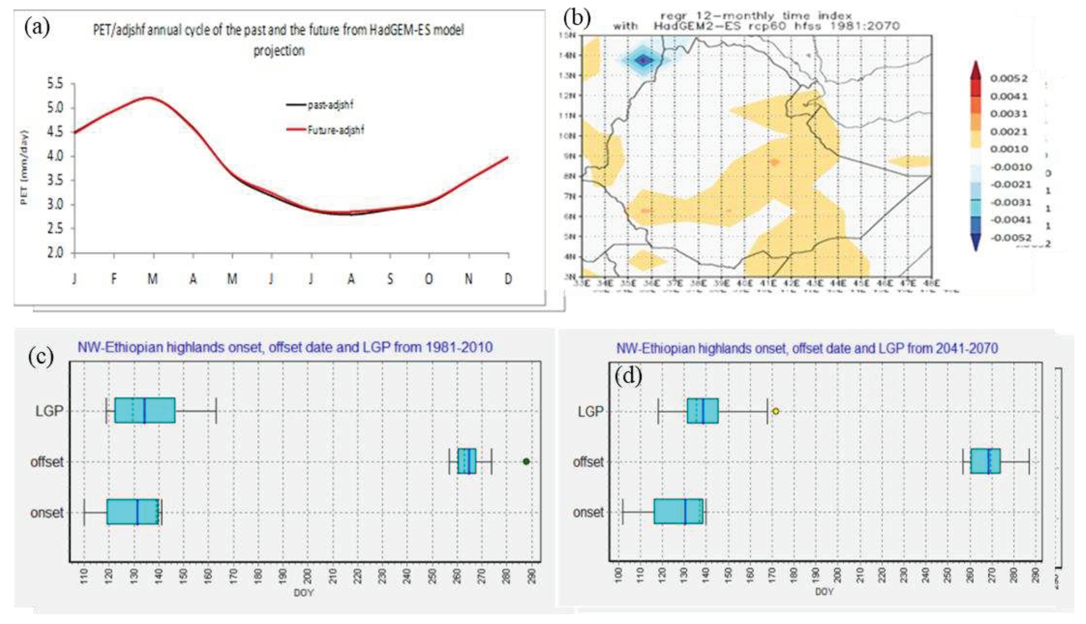 Preprints 88160 g009