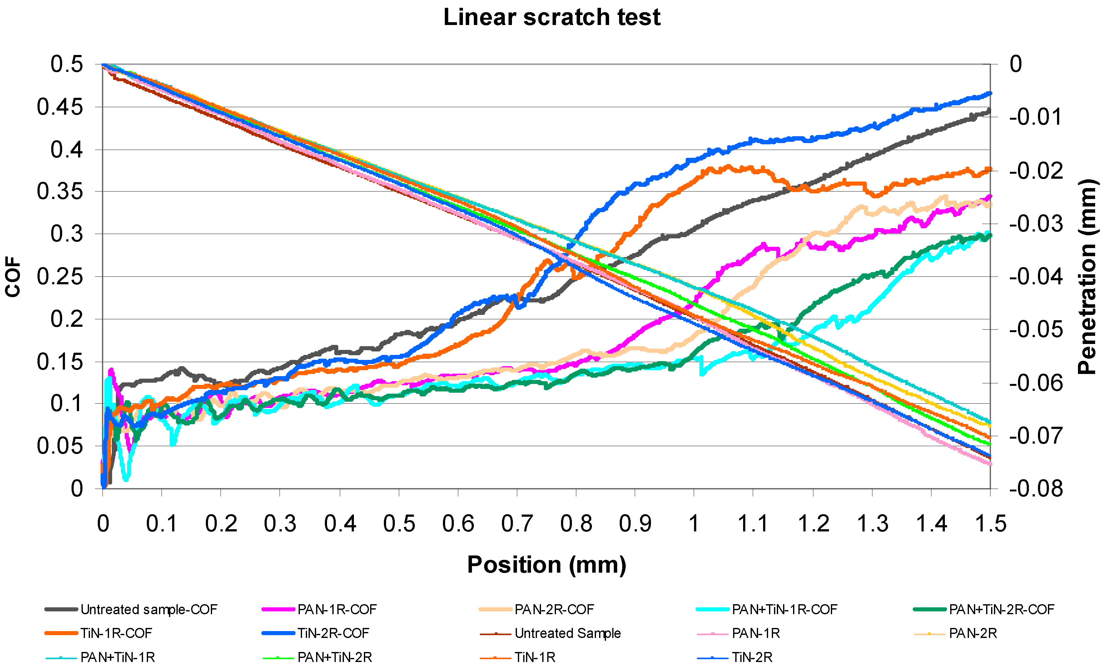 Preprints 86422 g003