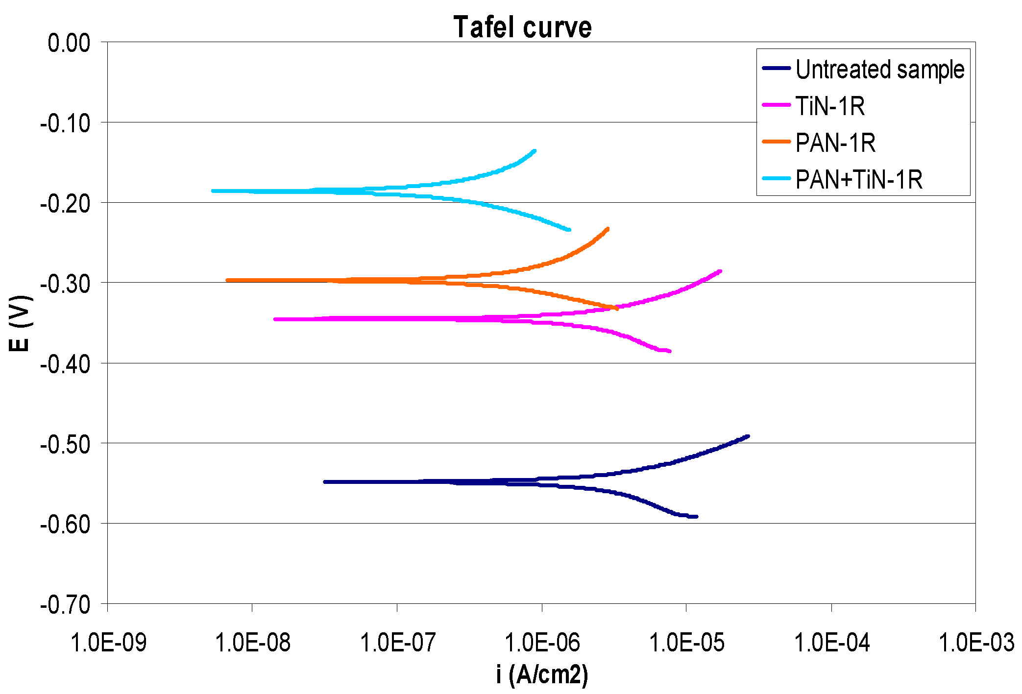 Preprints 86422 g005