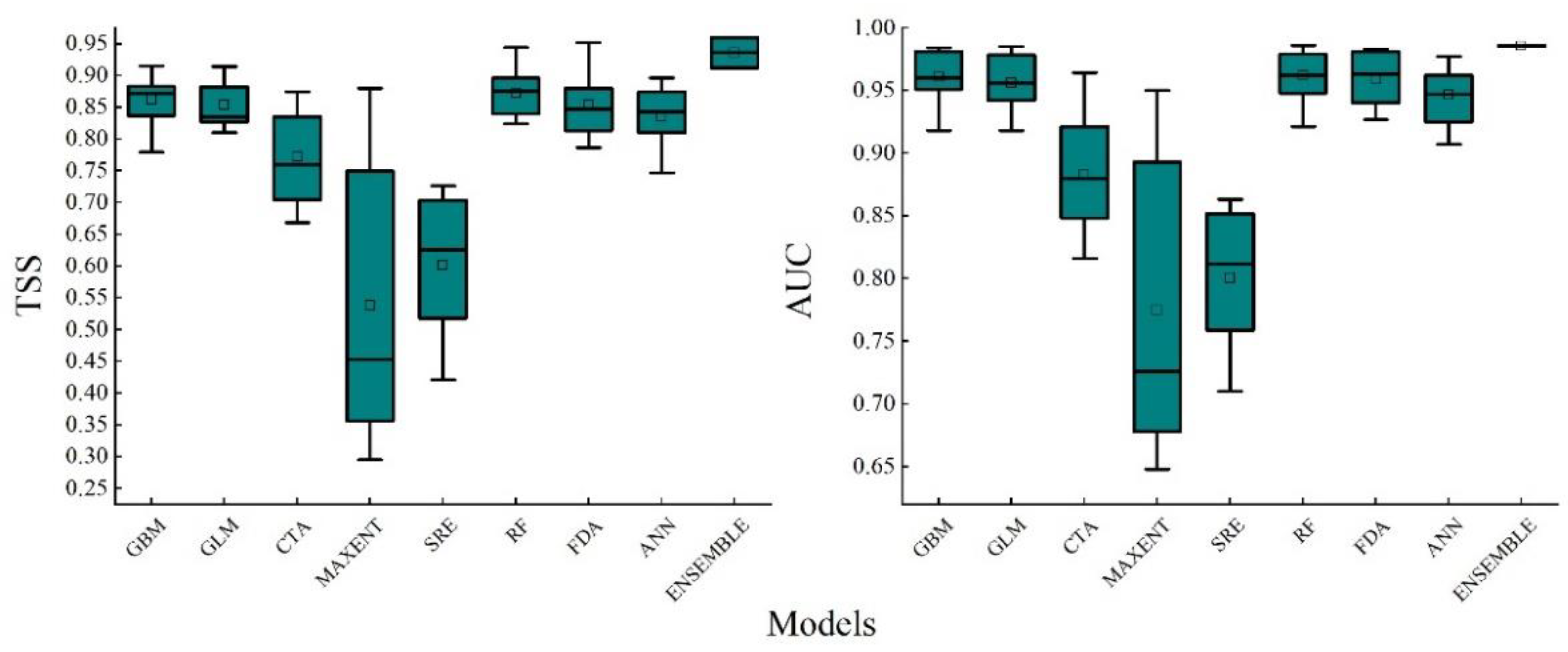 Preprints 117126 g002