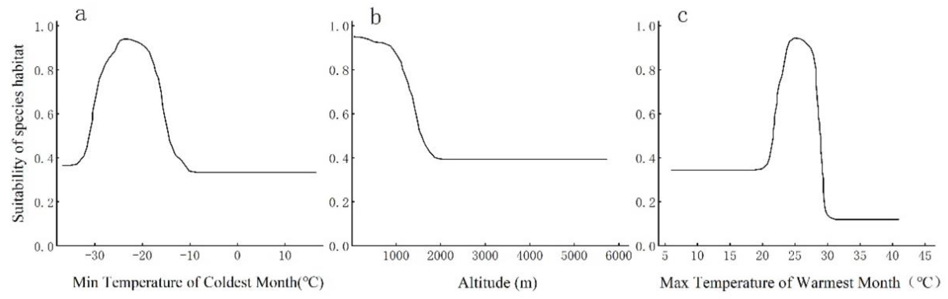 Preprints 117126 g003