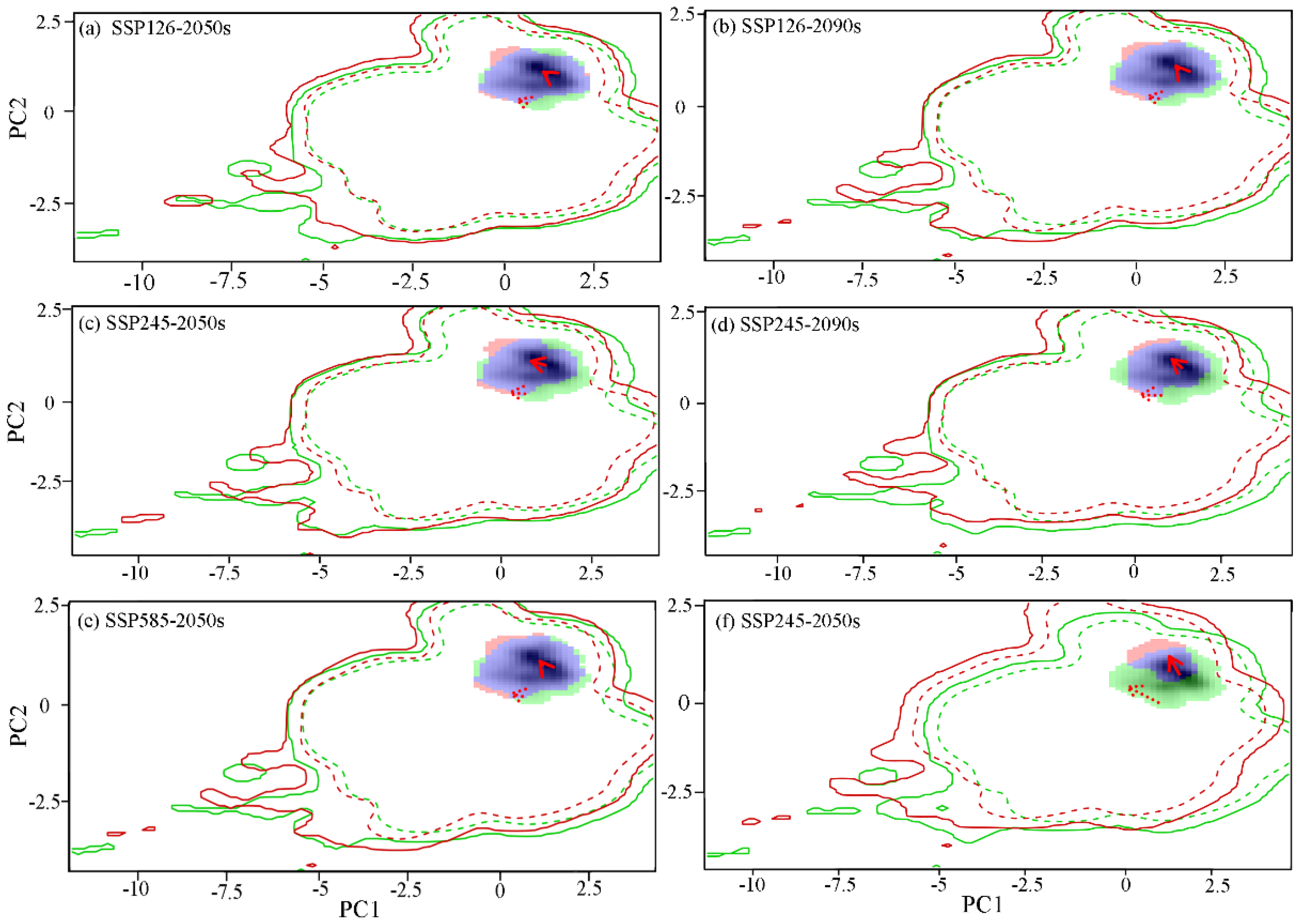 Preprints 117126 g006