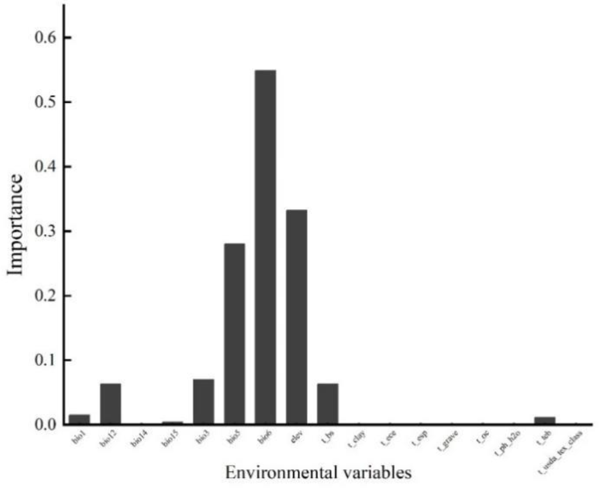 Preprints 117126 g0a1