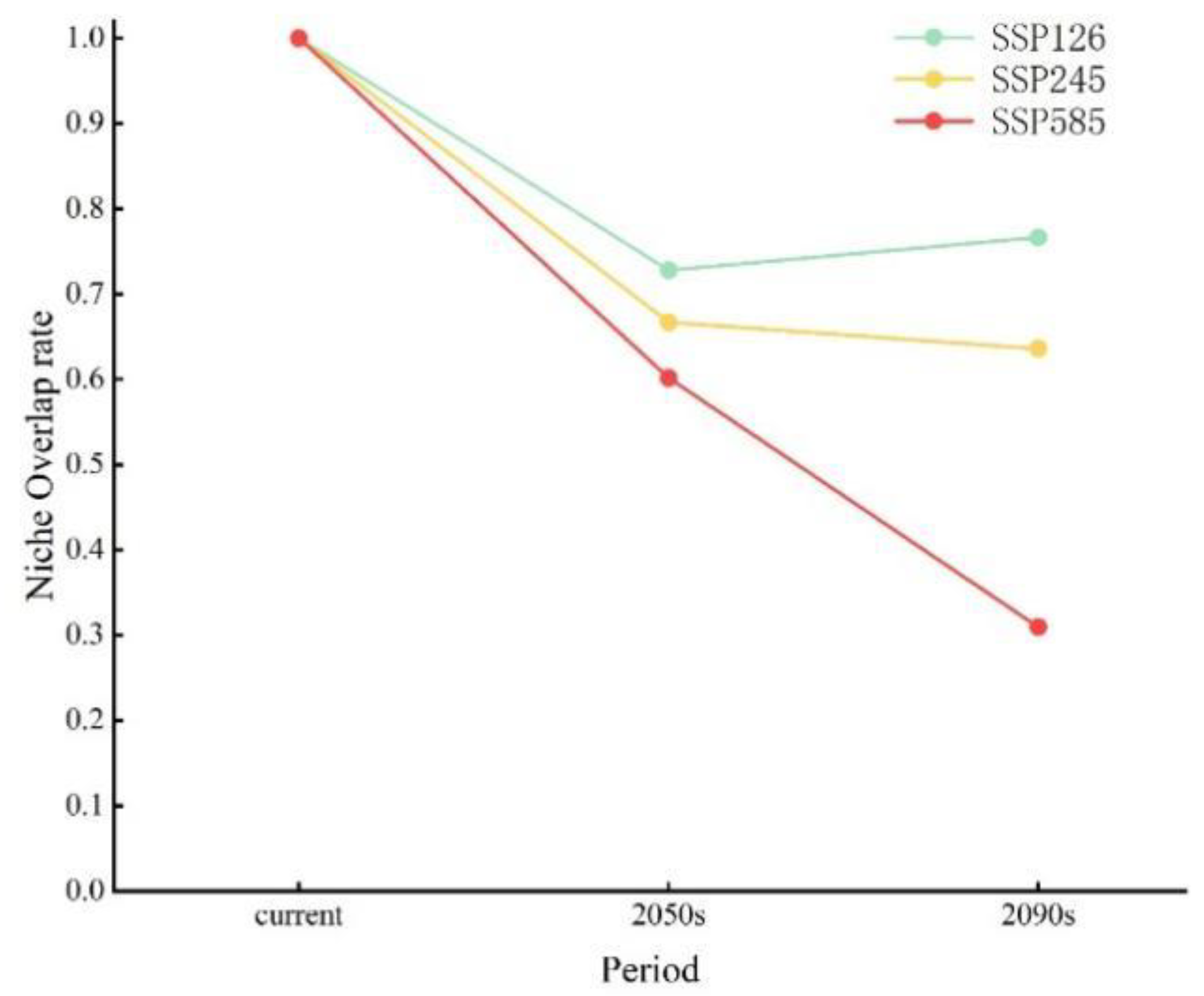 Preprints 117126 g0a2