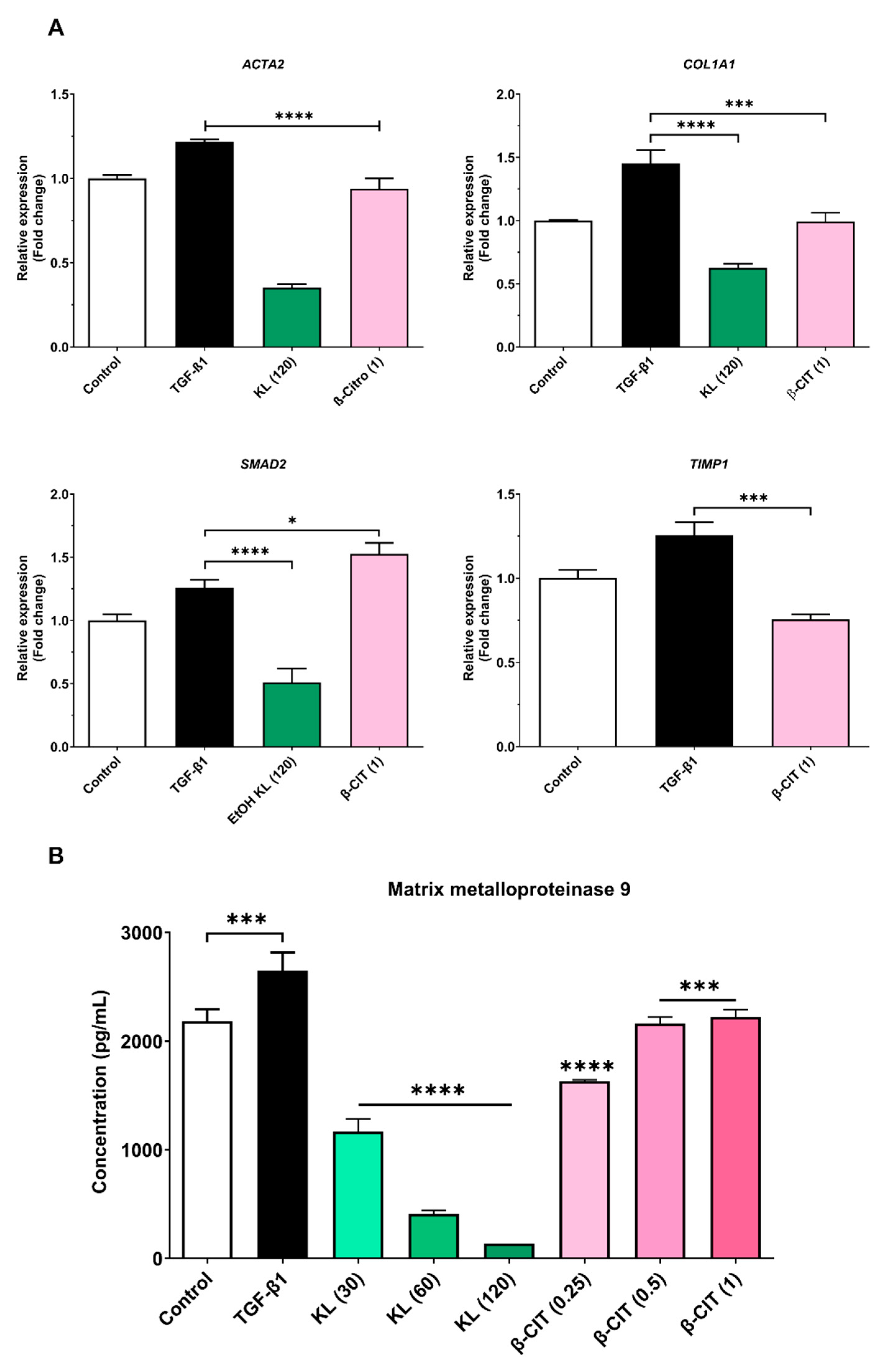 Preprints 108768 g002