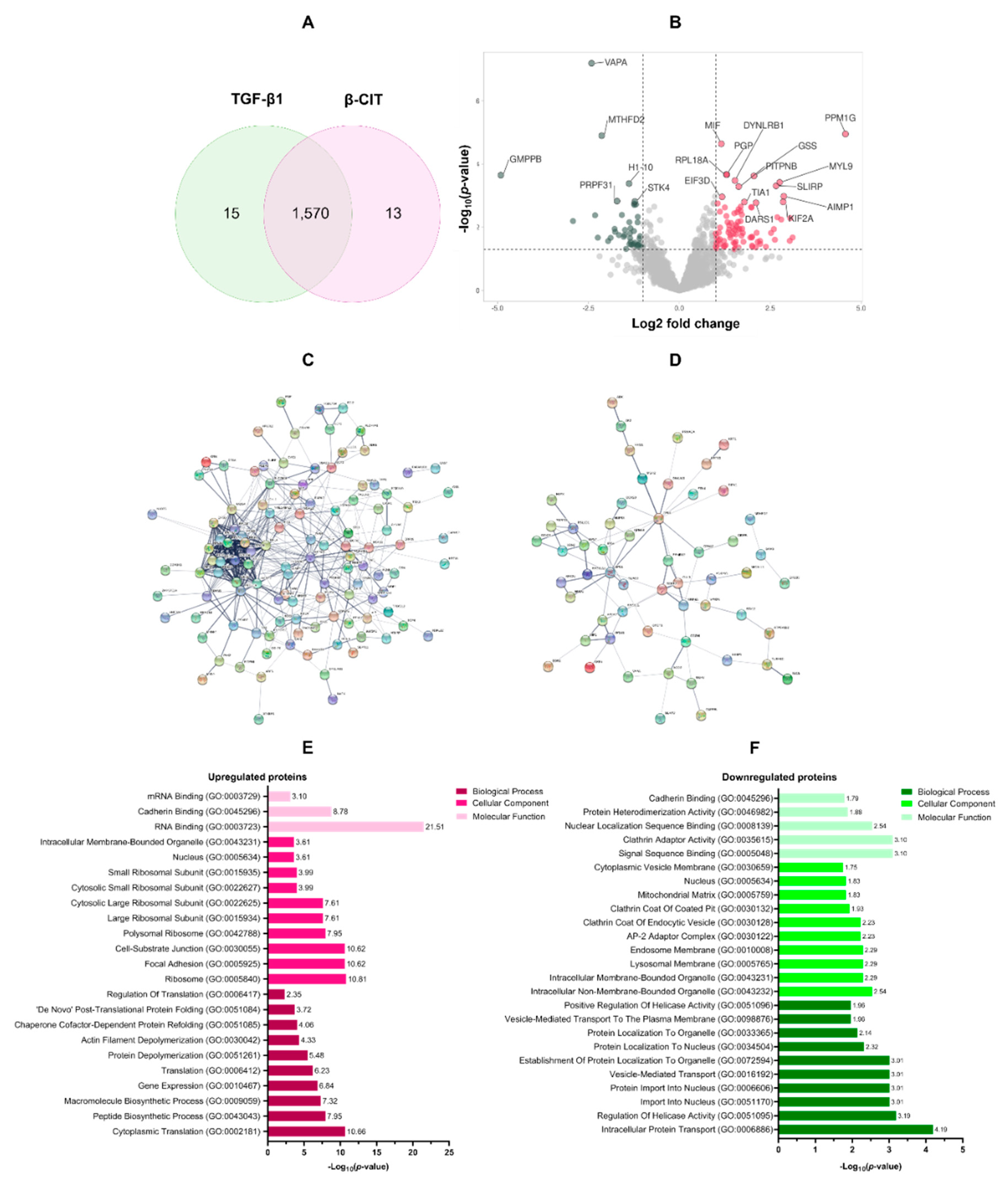 Preprints 108768 g003