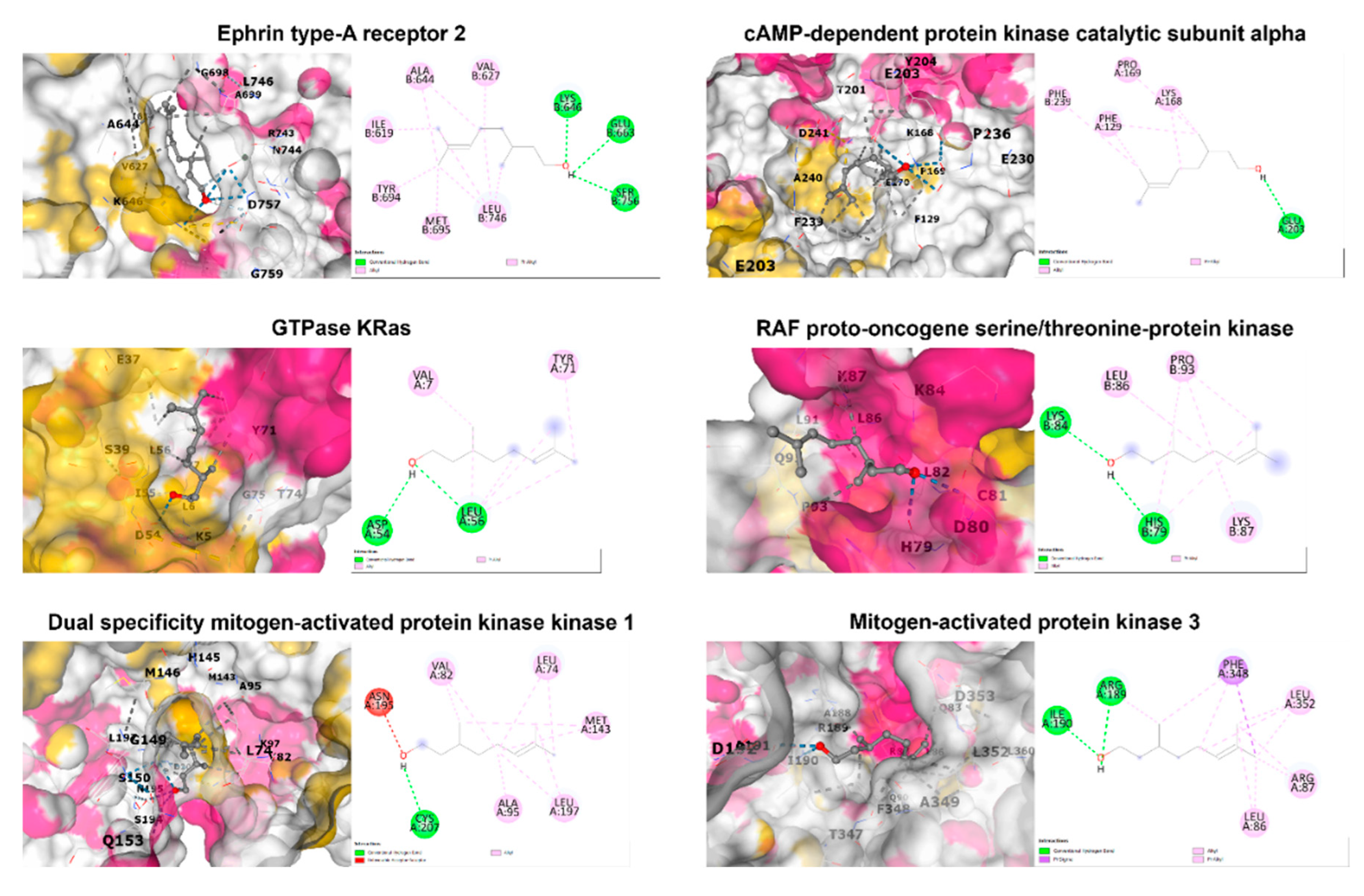 Preprints 108768 g005