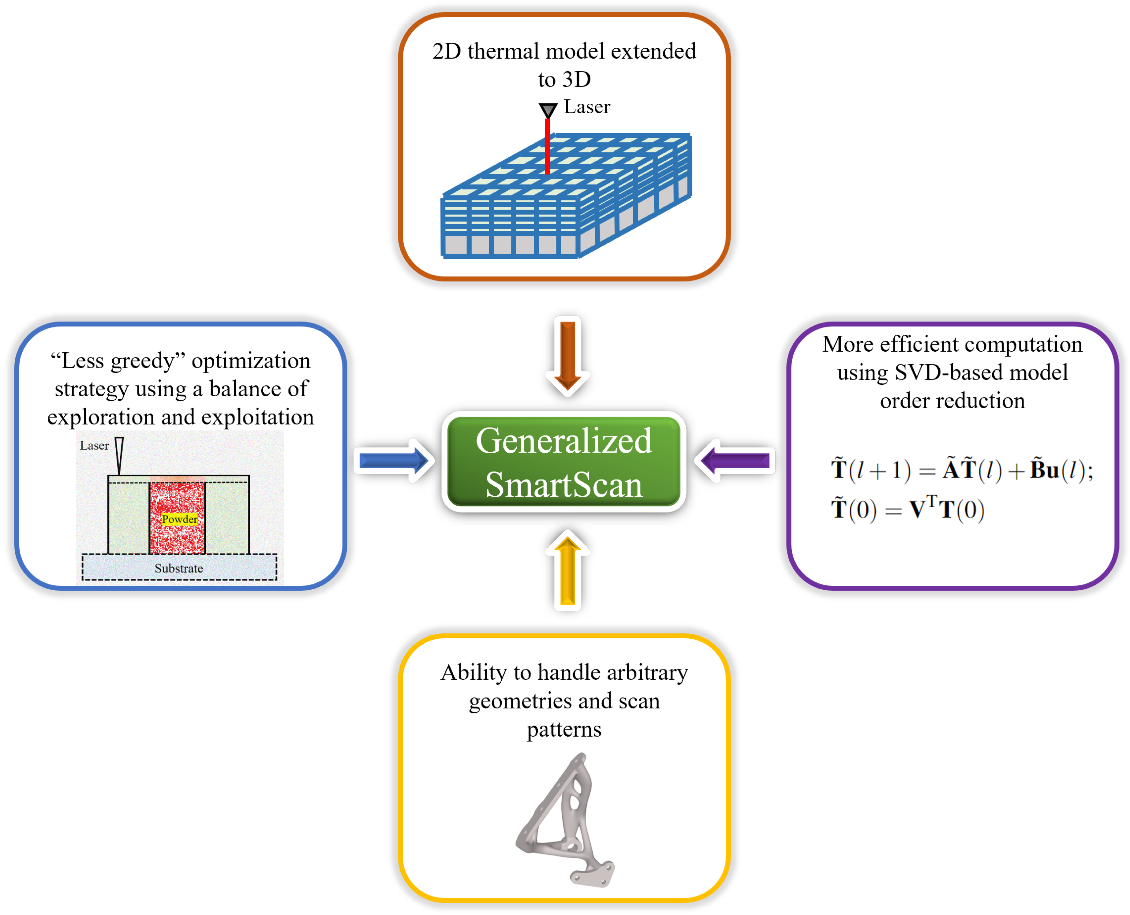 Preprints 112542 g001