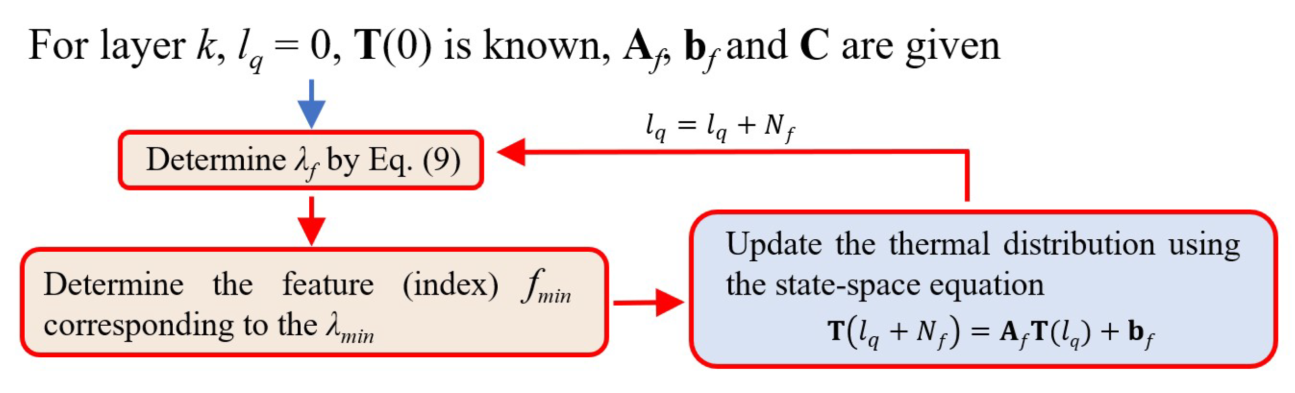 Preprints 112542 g004