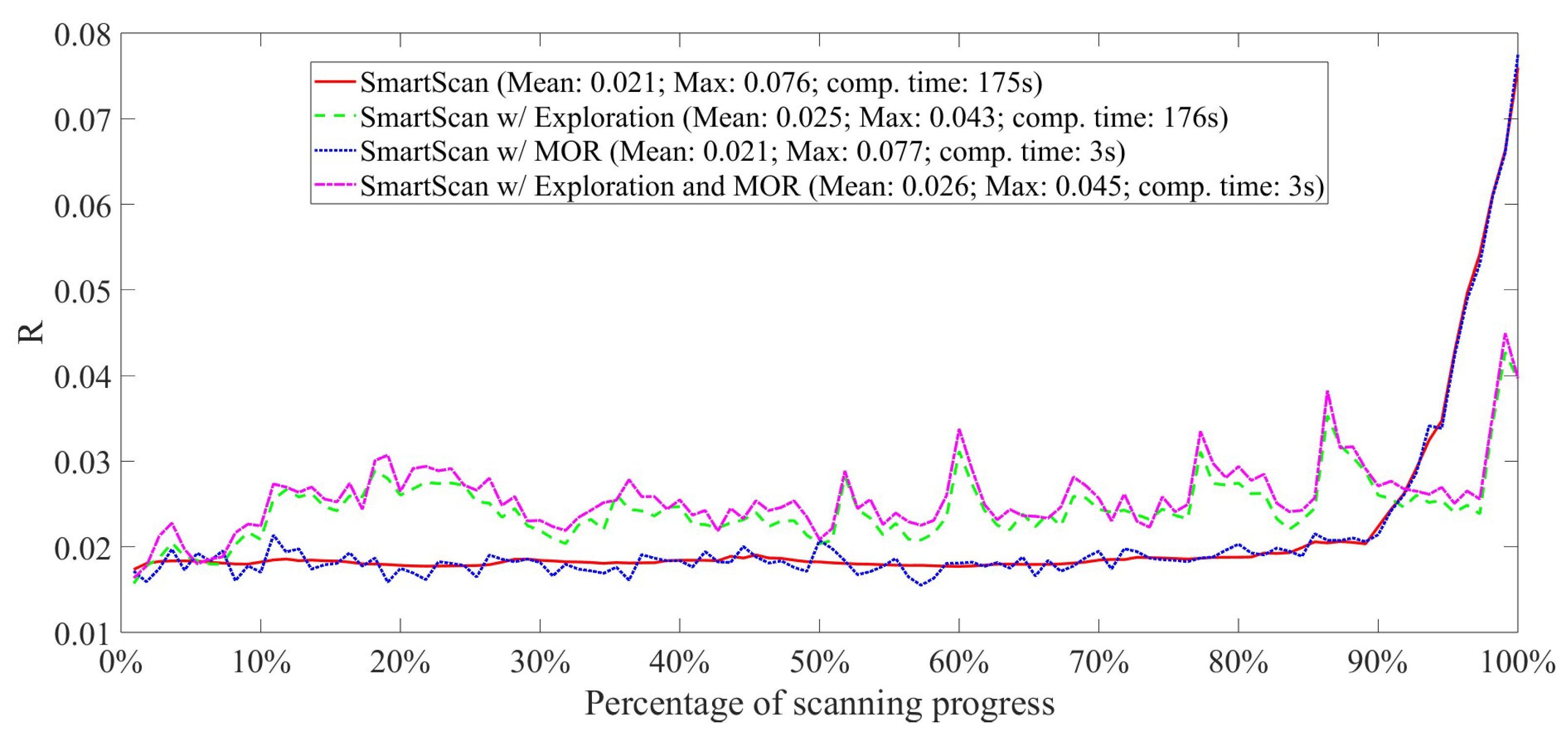 Preprints 112542 g007