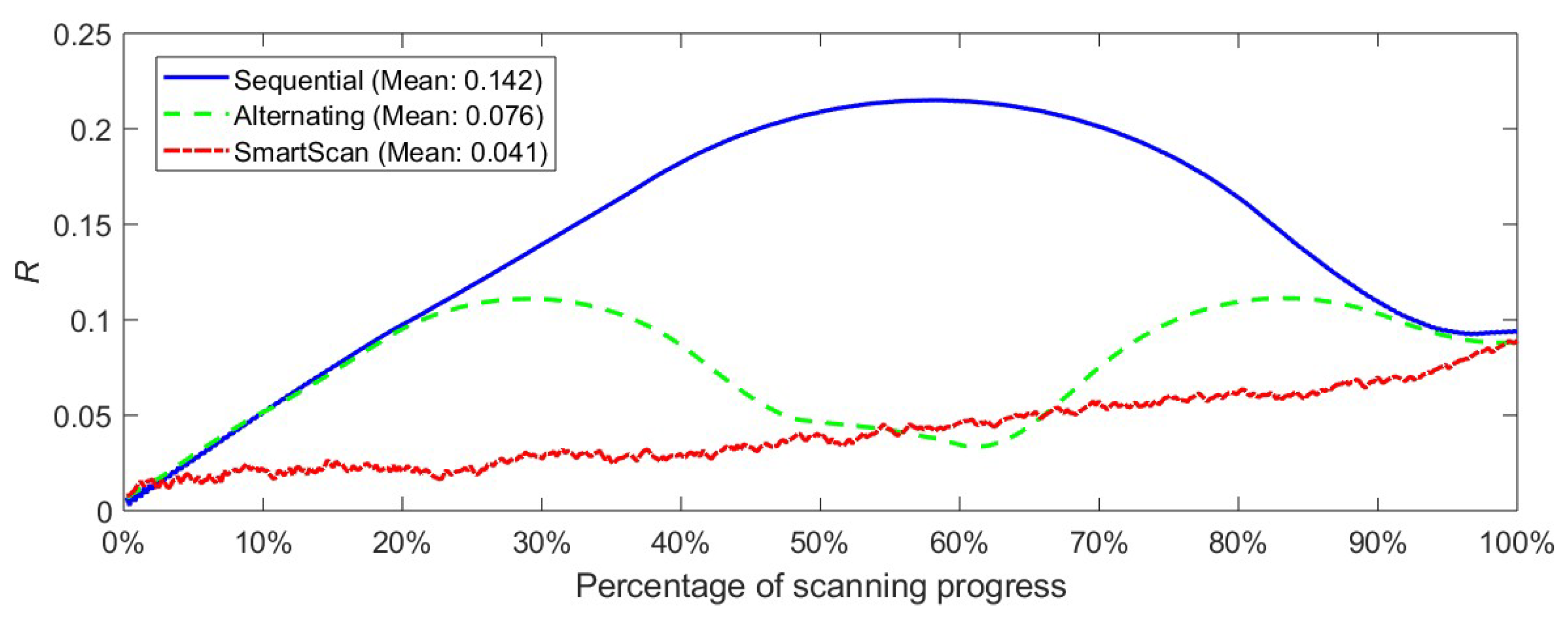 Preprints 112542 g012