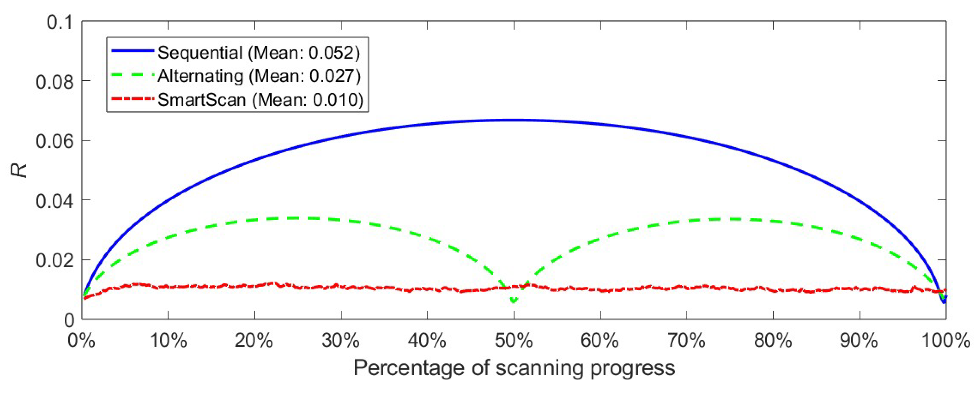 Preprints 112542 g014