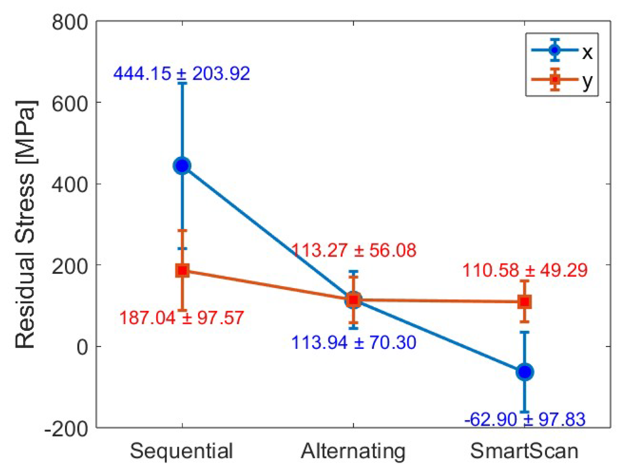 Preprints 112542 g017