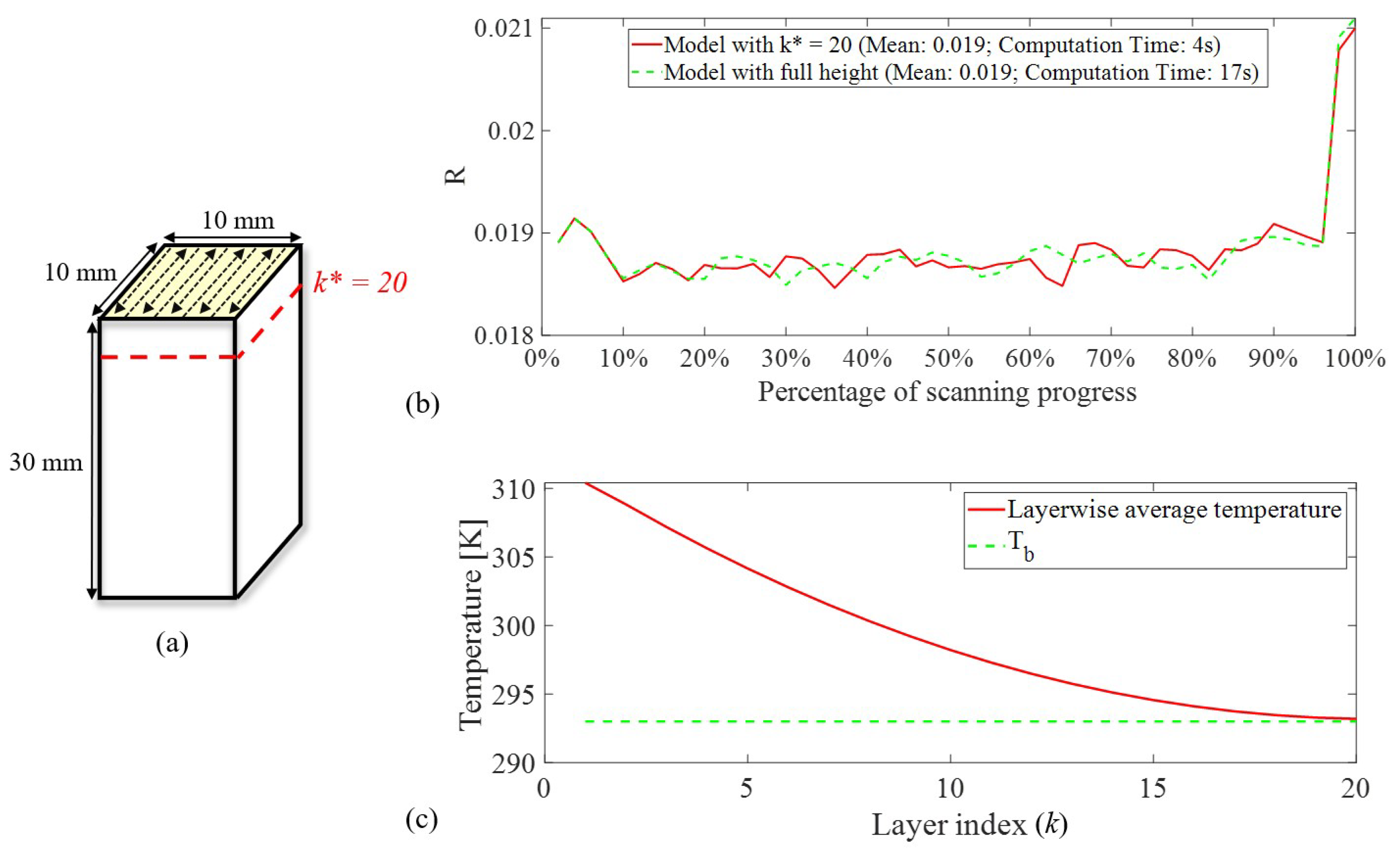 Preprints 112542 g0a1