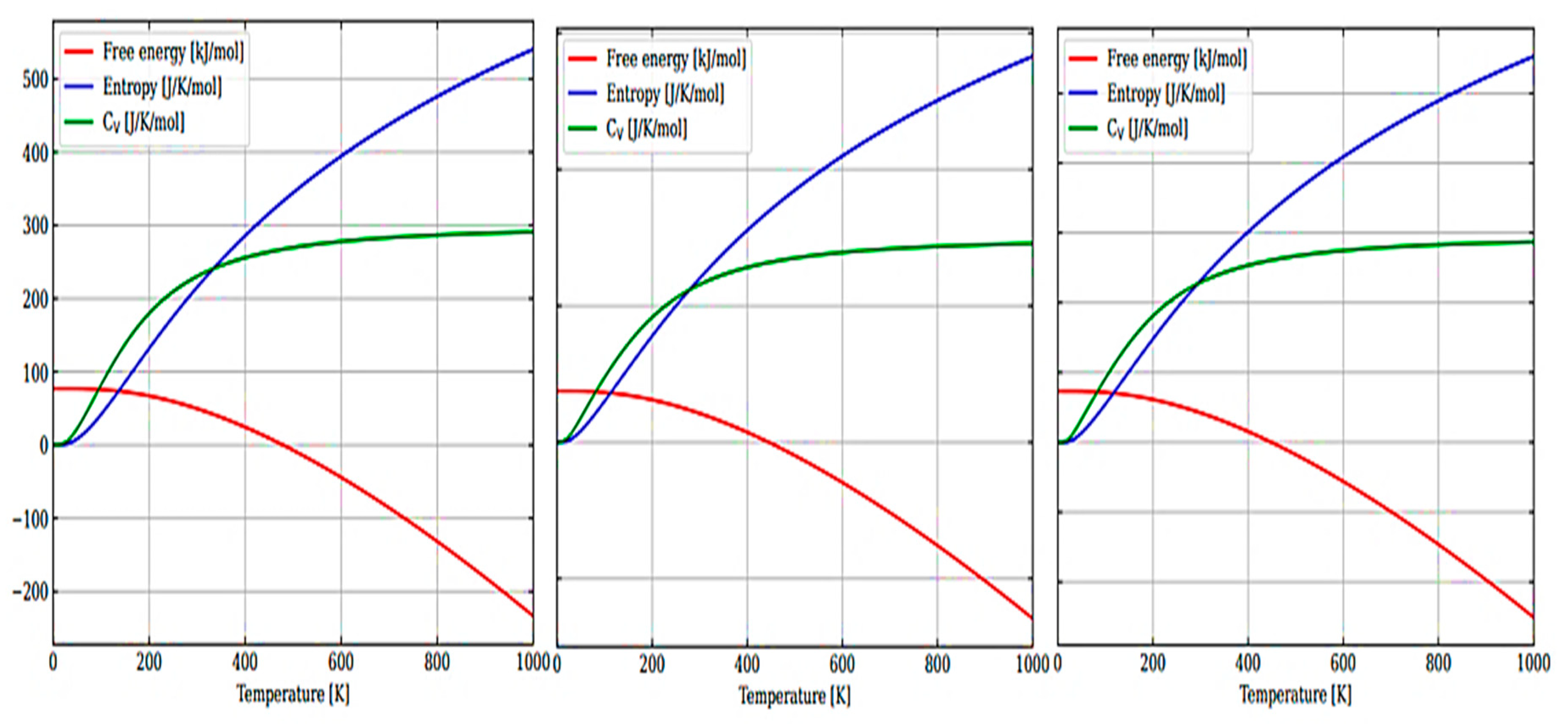 Preprints 79768 g006