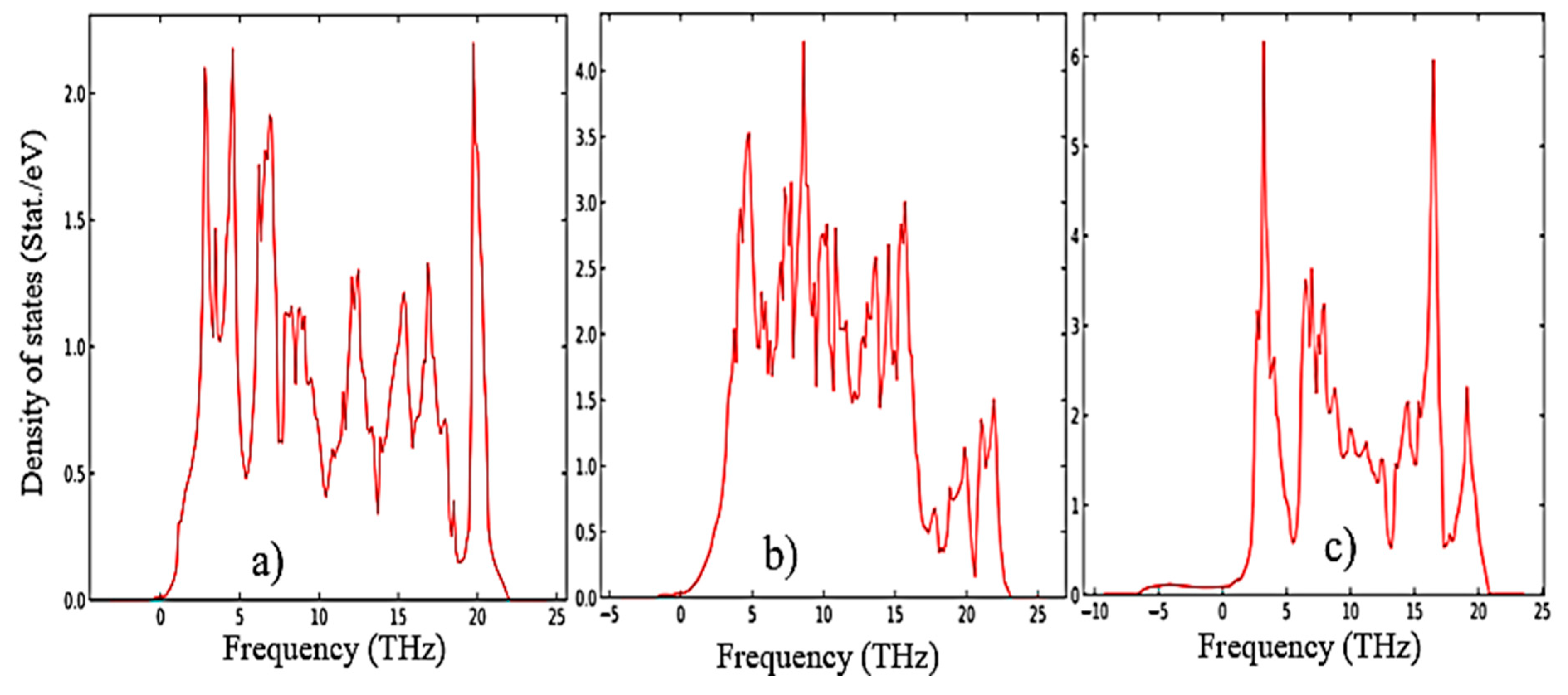 Preprints 79768 g007