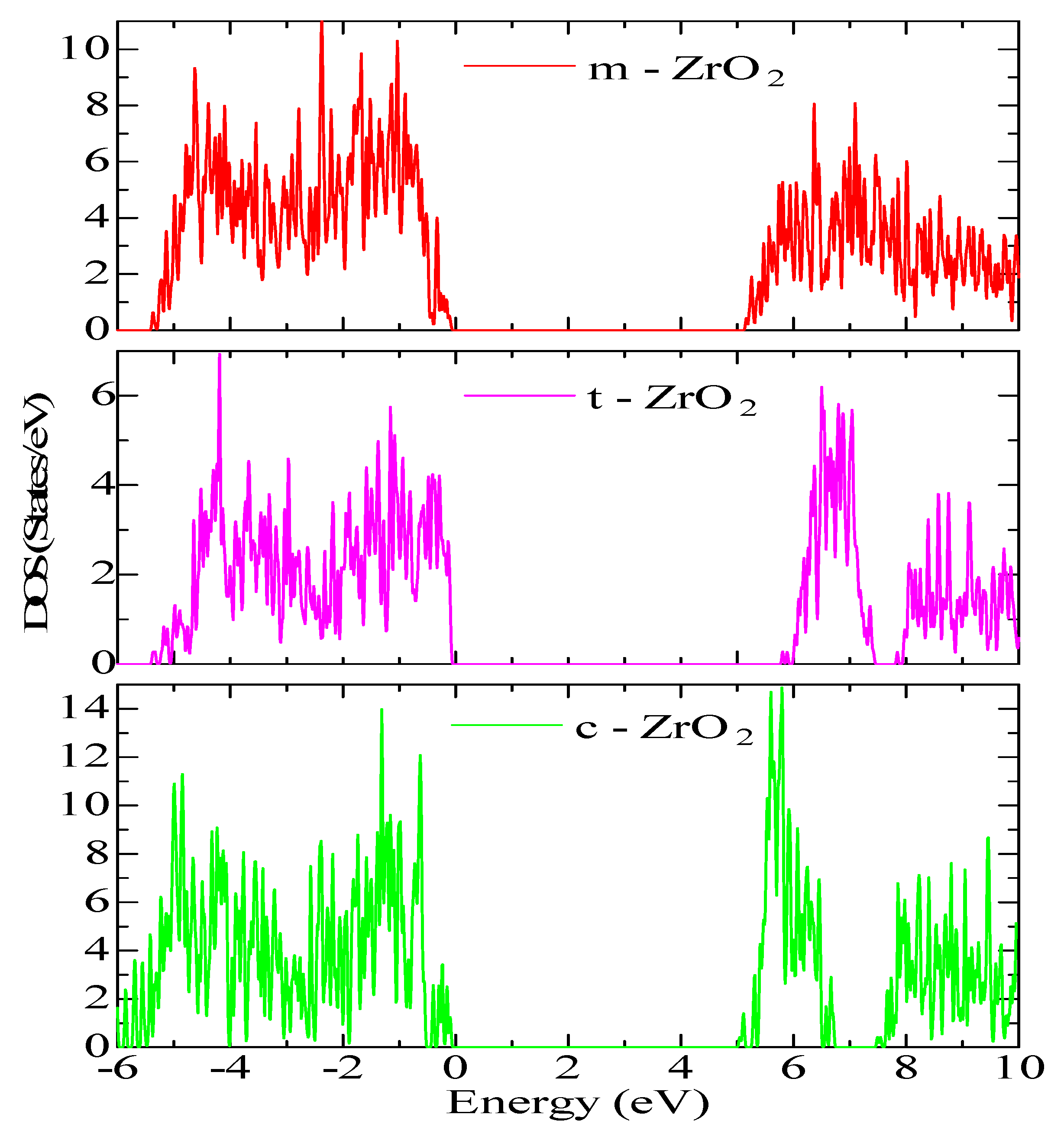 Preprints 79768 g009