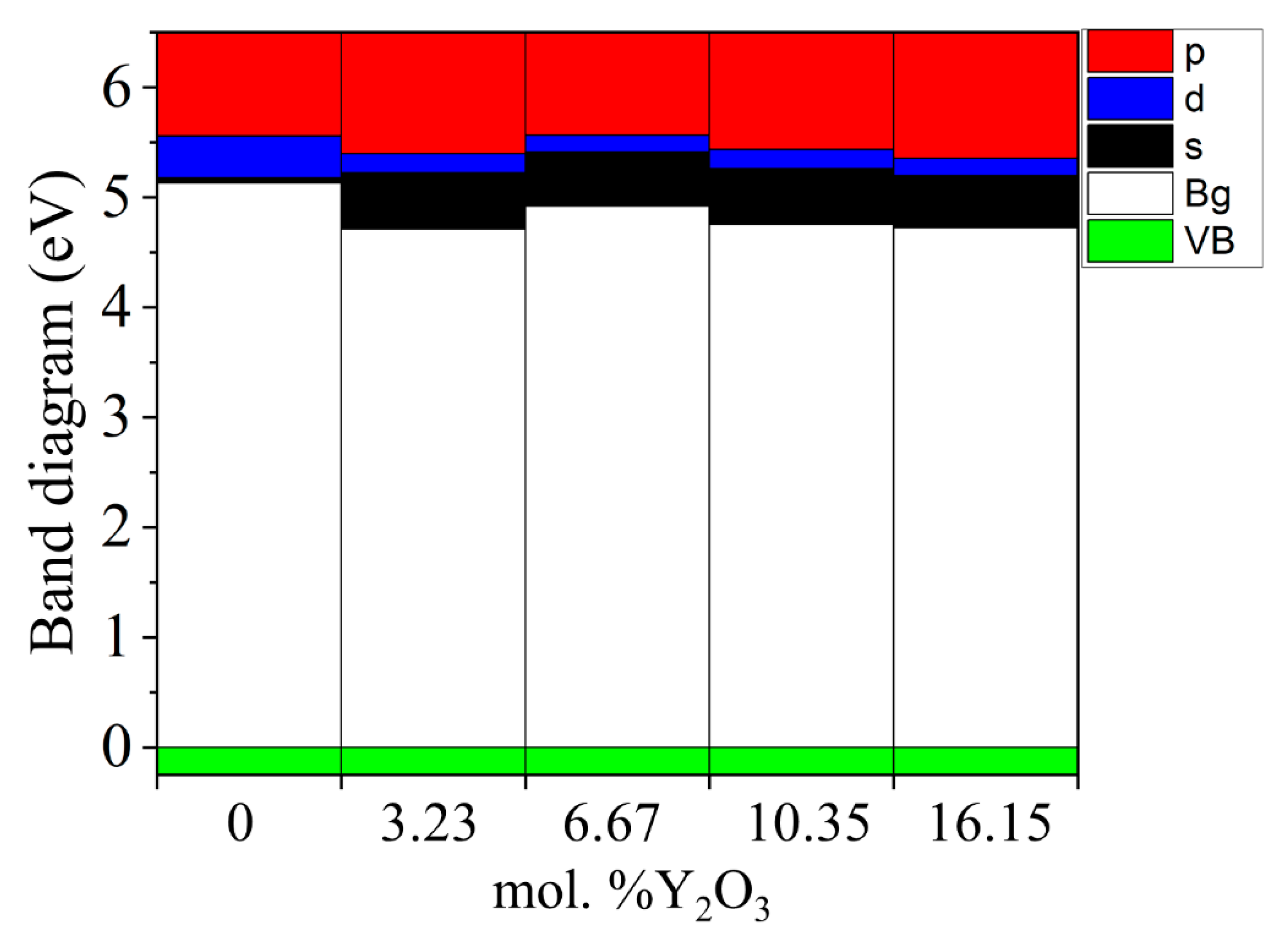 Preprints 79768 g016