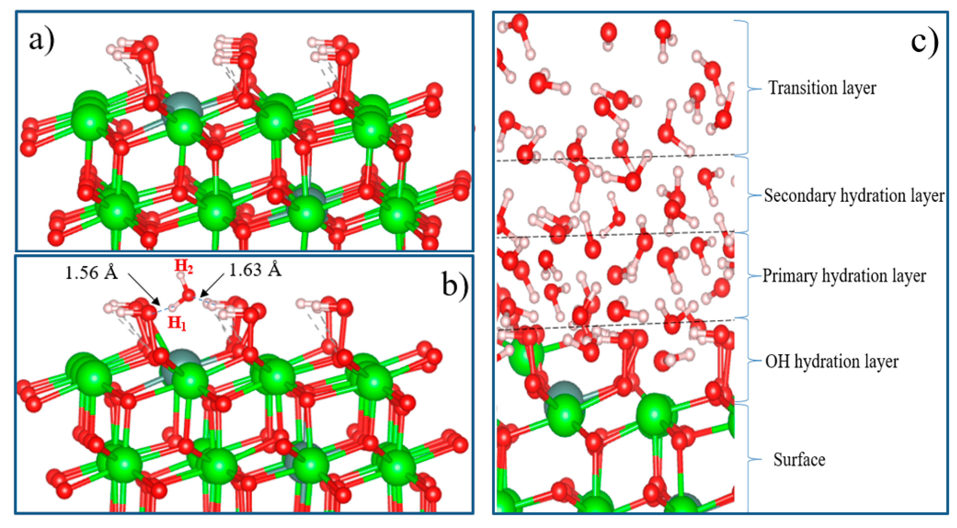 Preprints 79768 g020