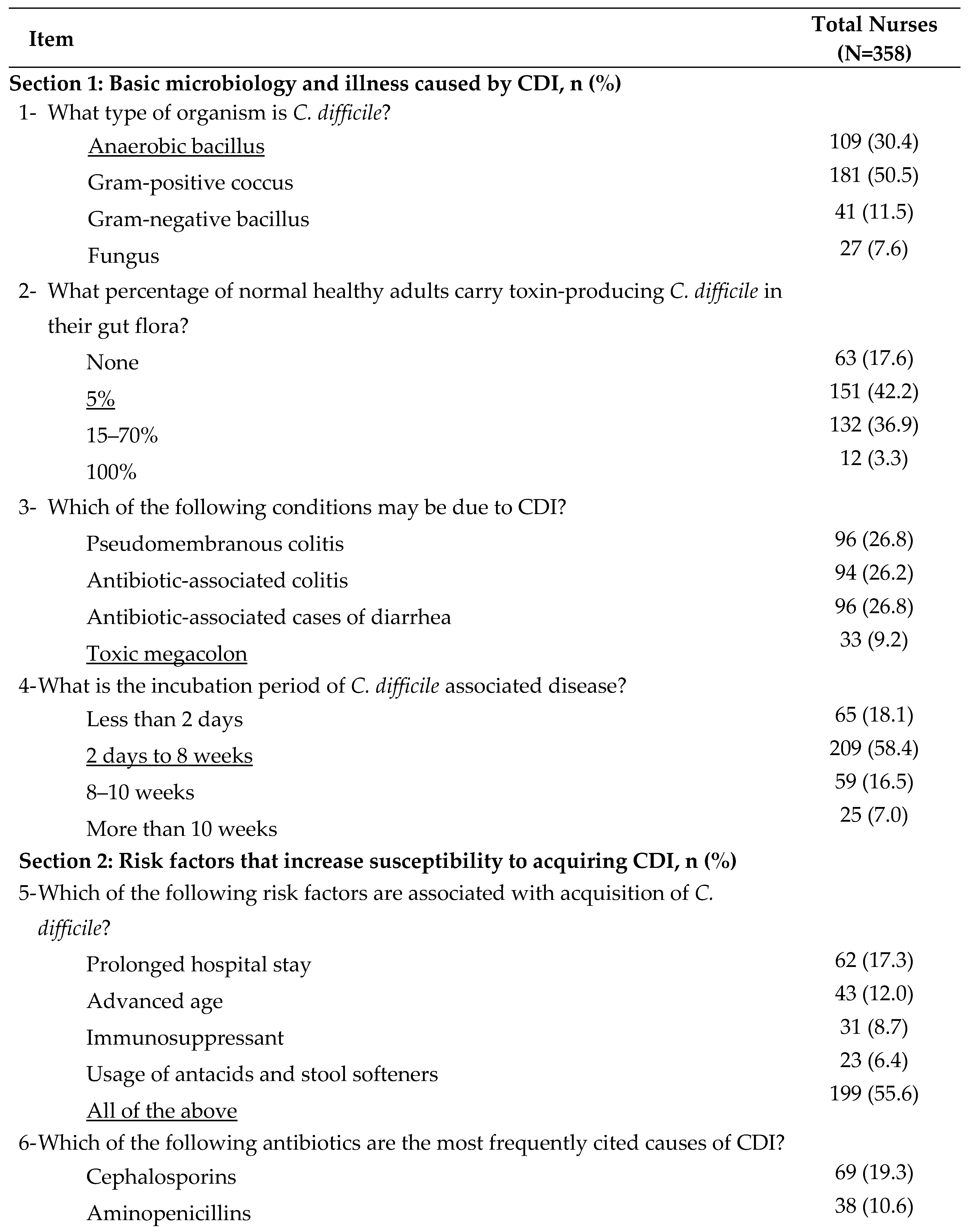 Preprints 137807 g001