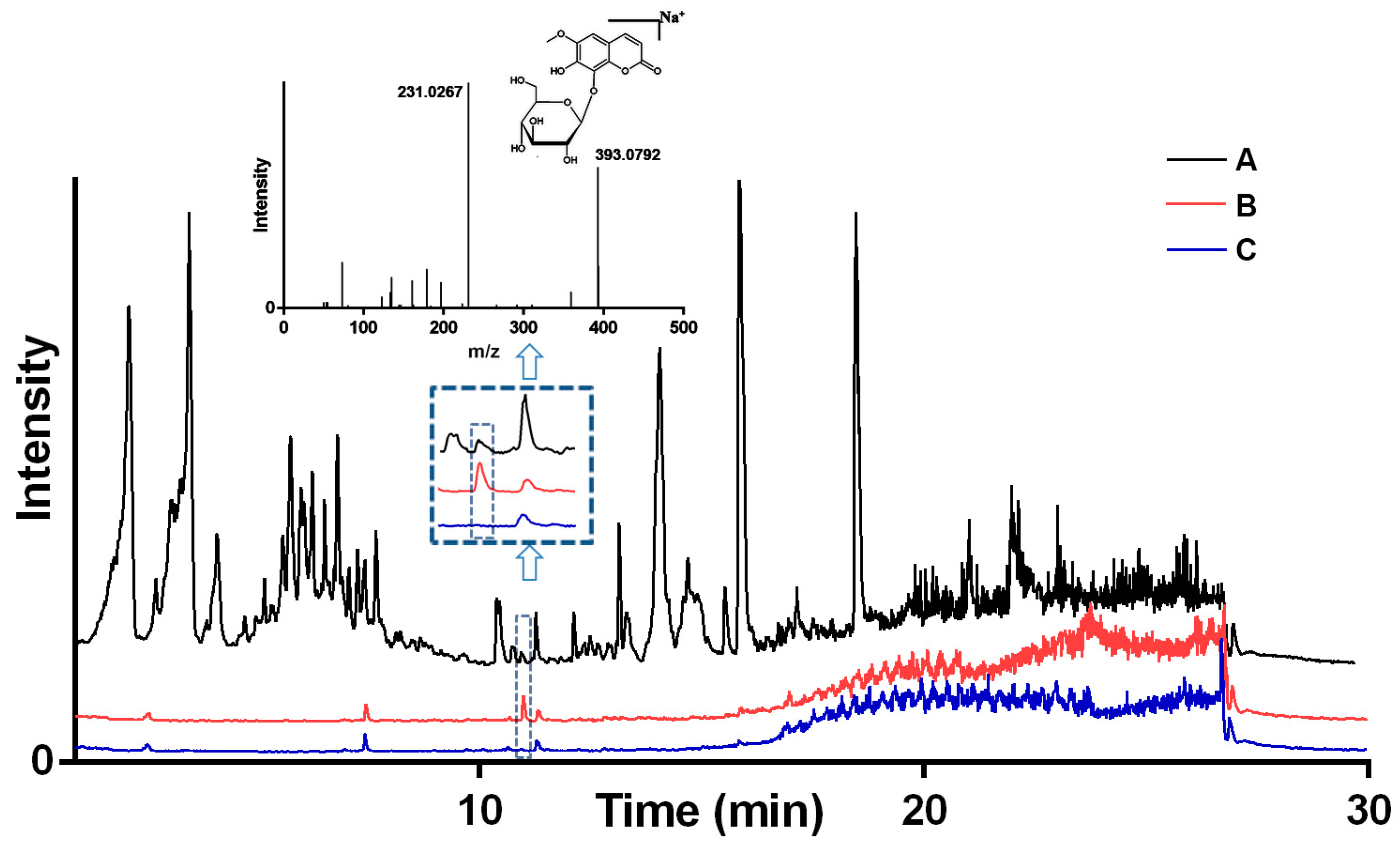 Preprints 89870 g003