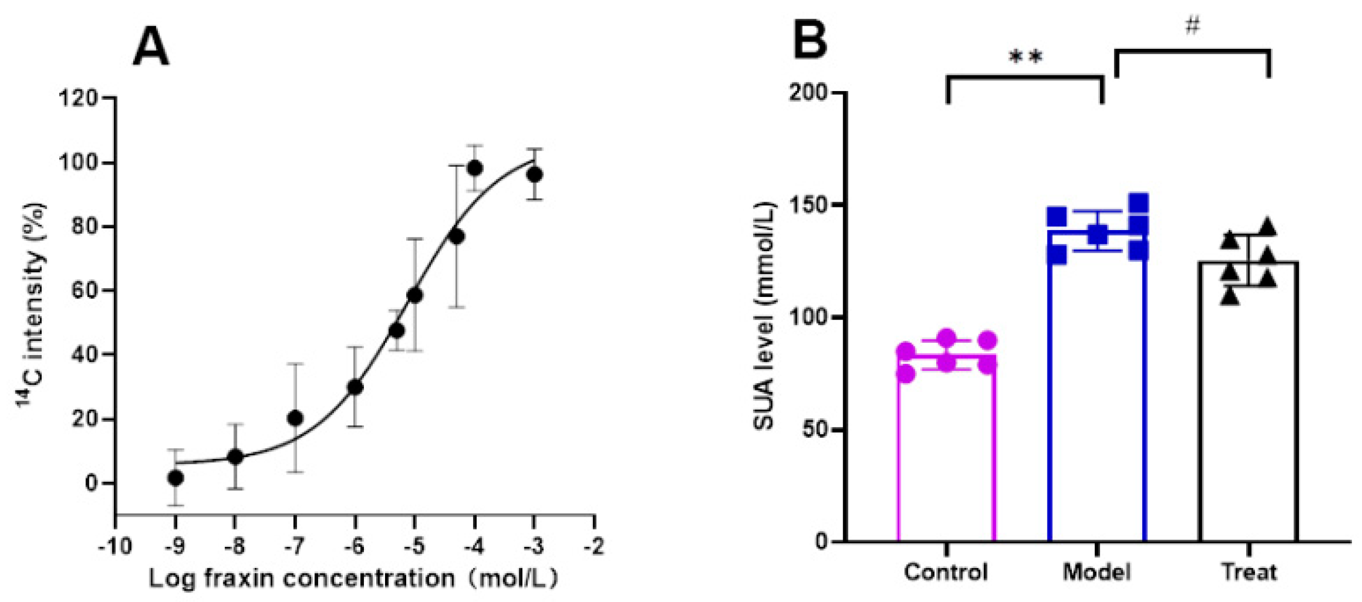 Preprints 89870 g004