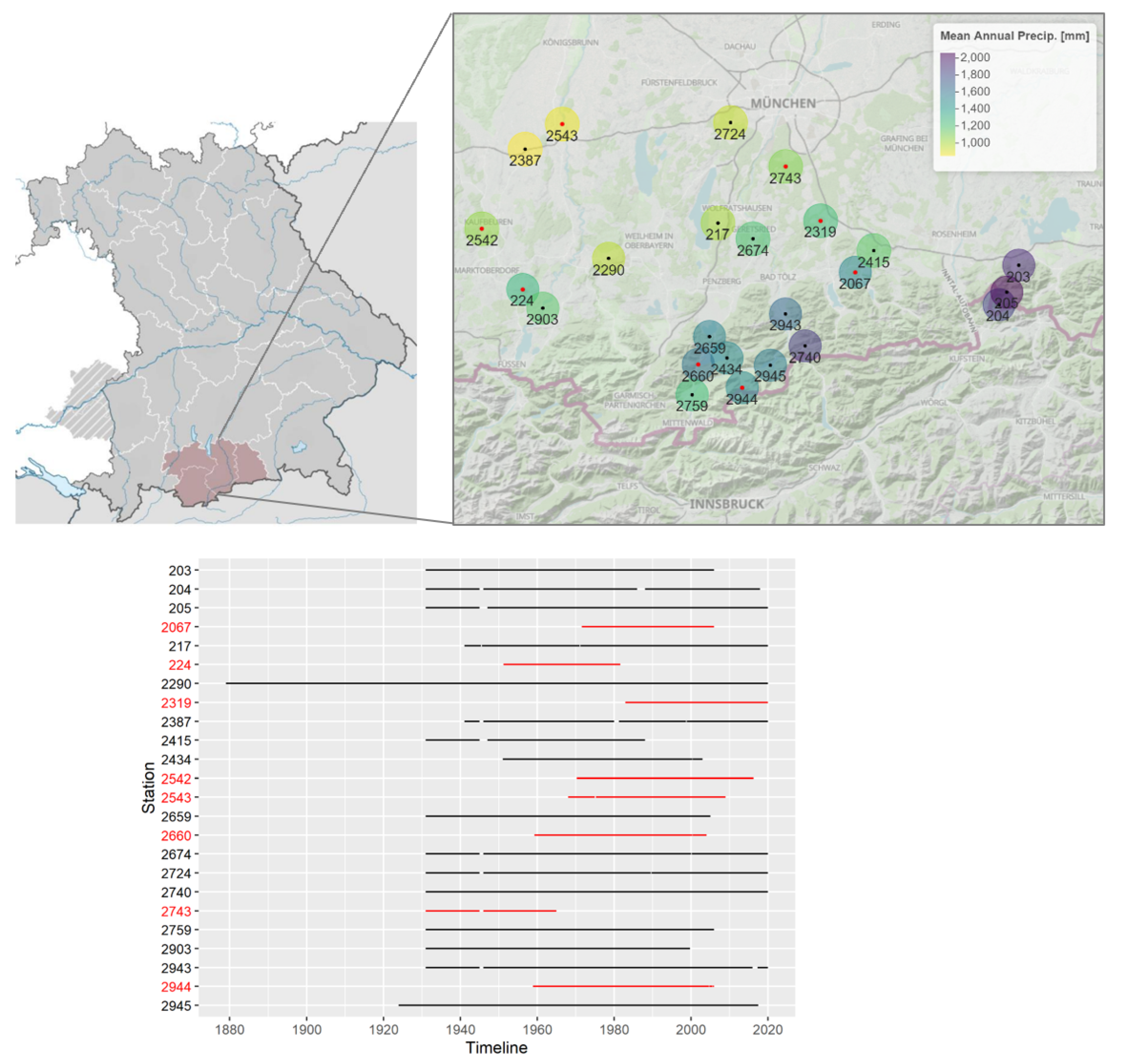 Preprints 80538 g001