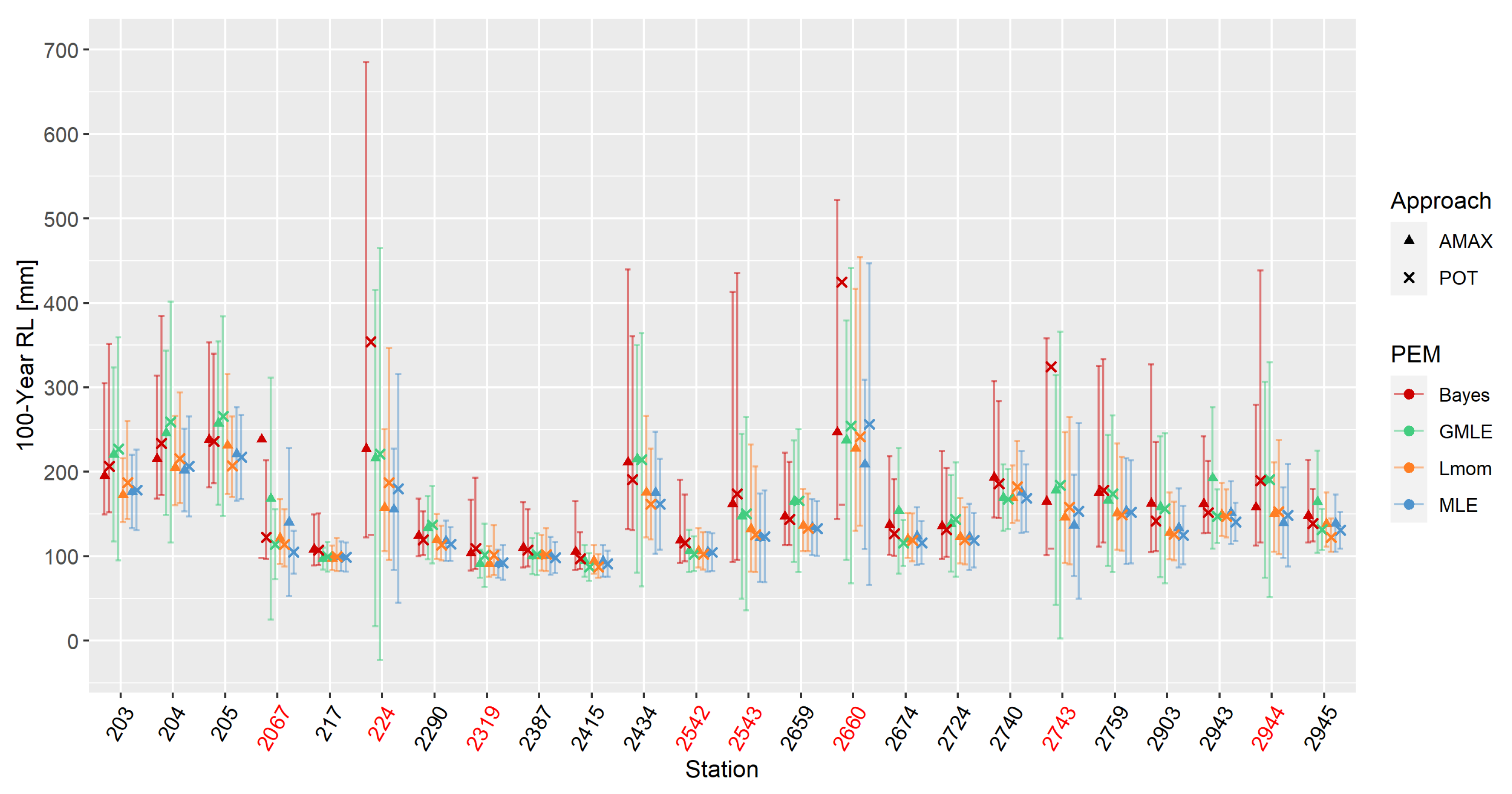 Preprints 80538 g003