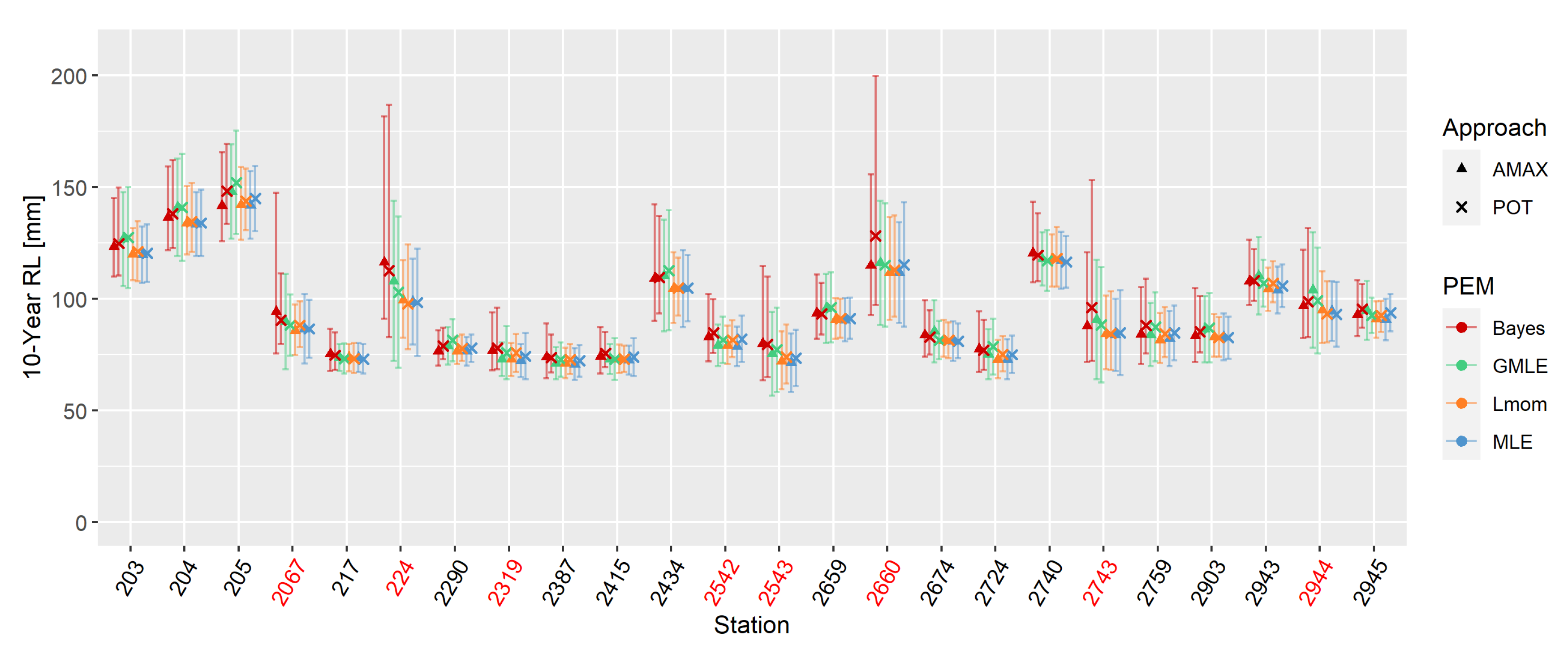 Preprints 80538 g004