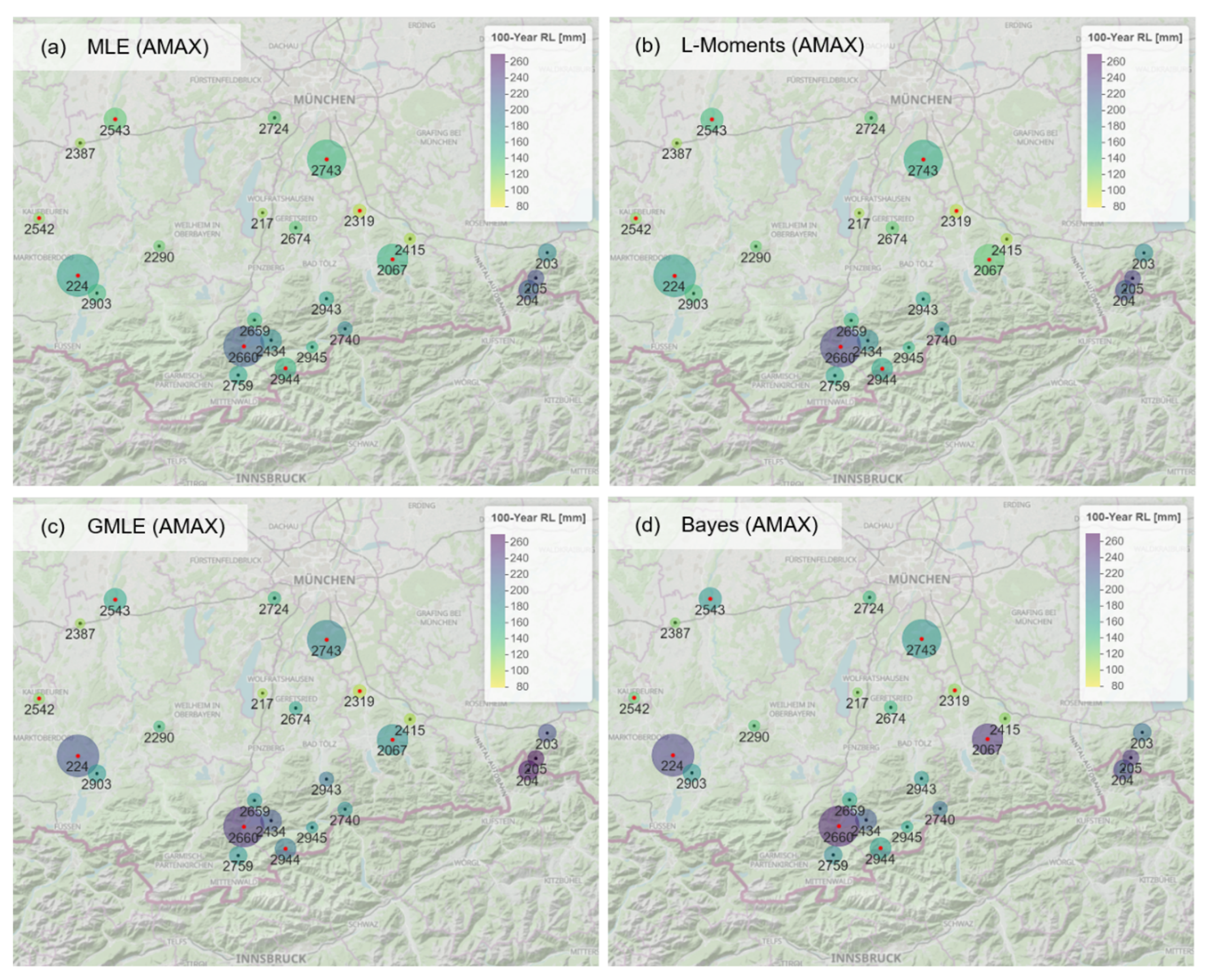 Preprints 80538 g005