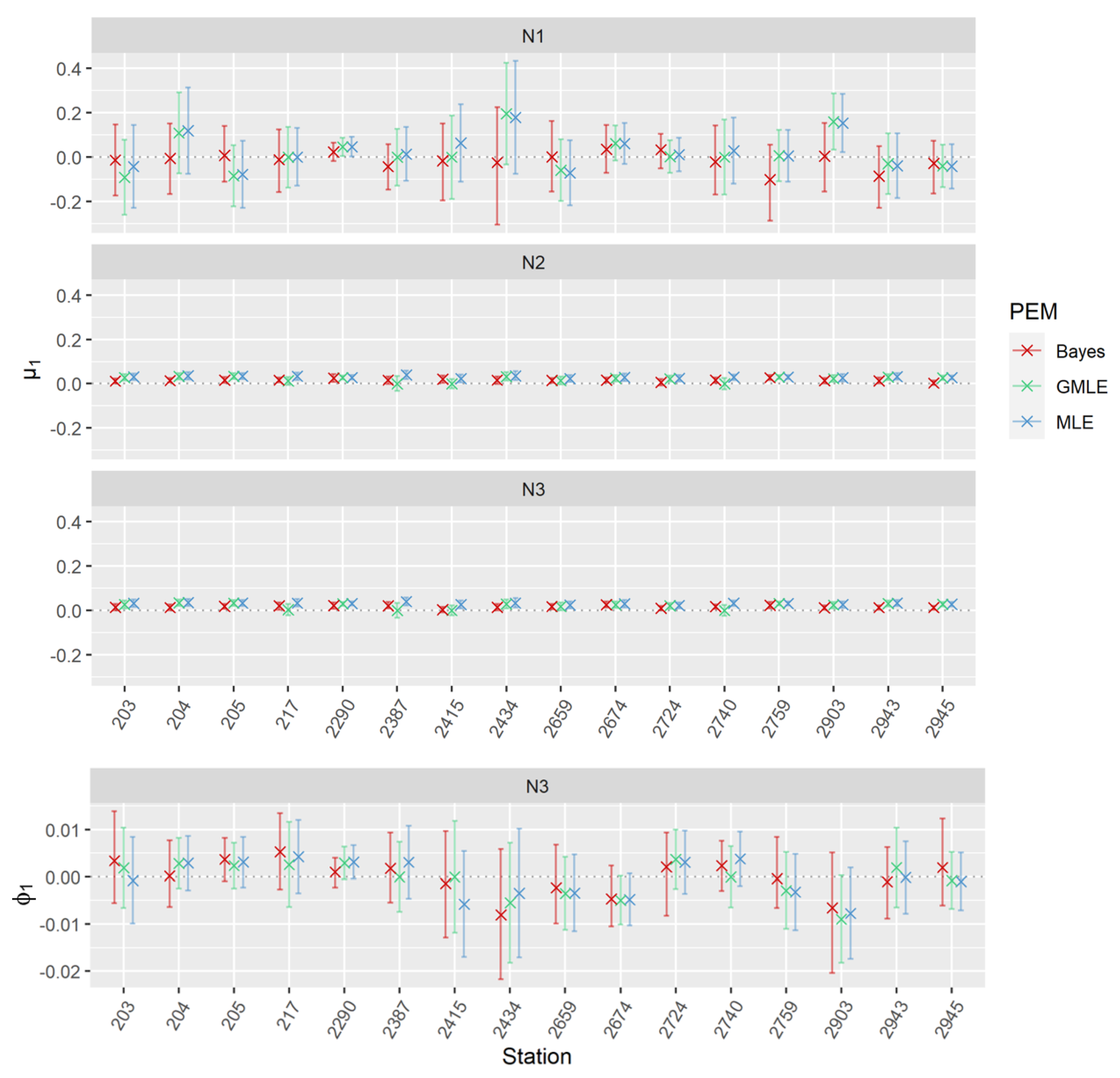 Preprints 80538 g007