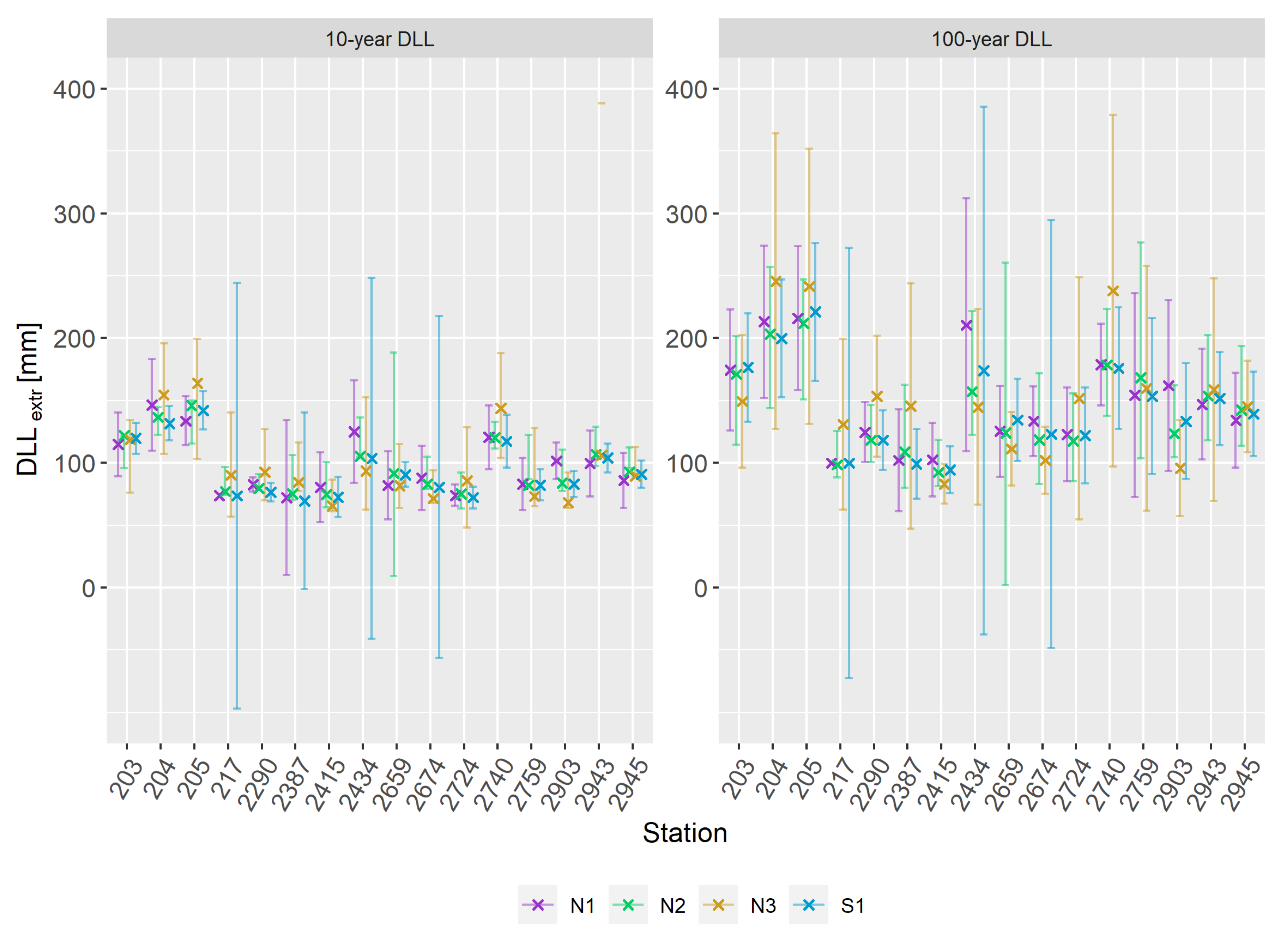 Preprints 80538 g008