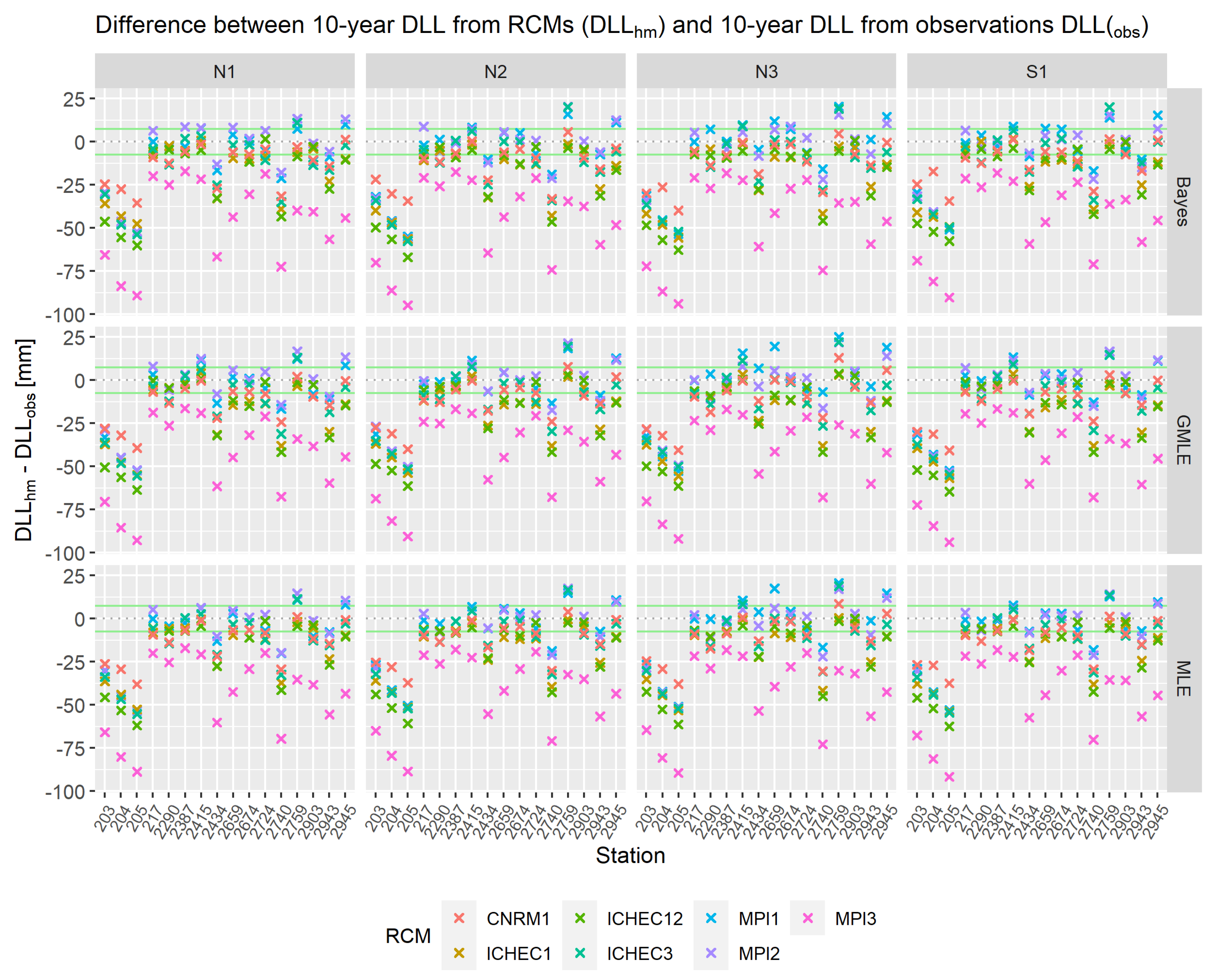 Preprints 80538 g010