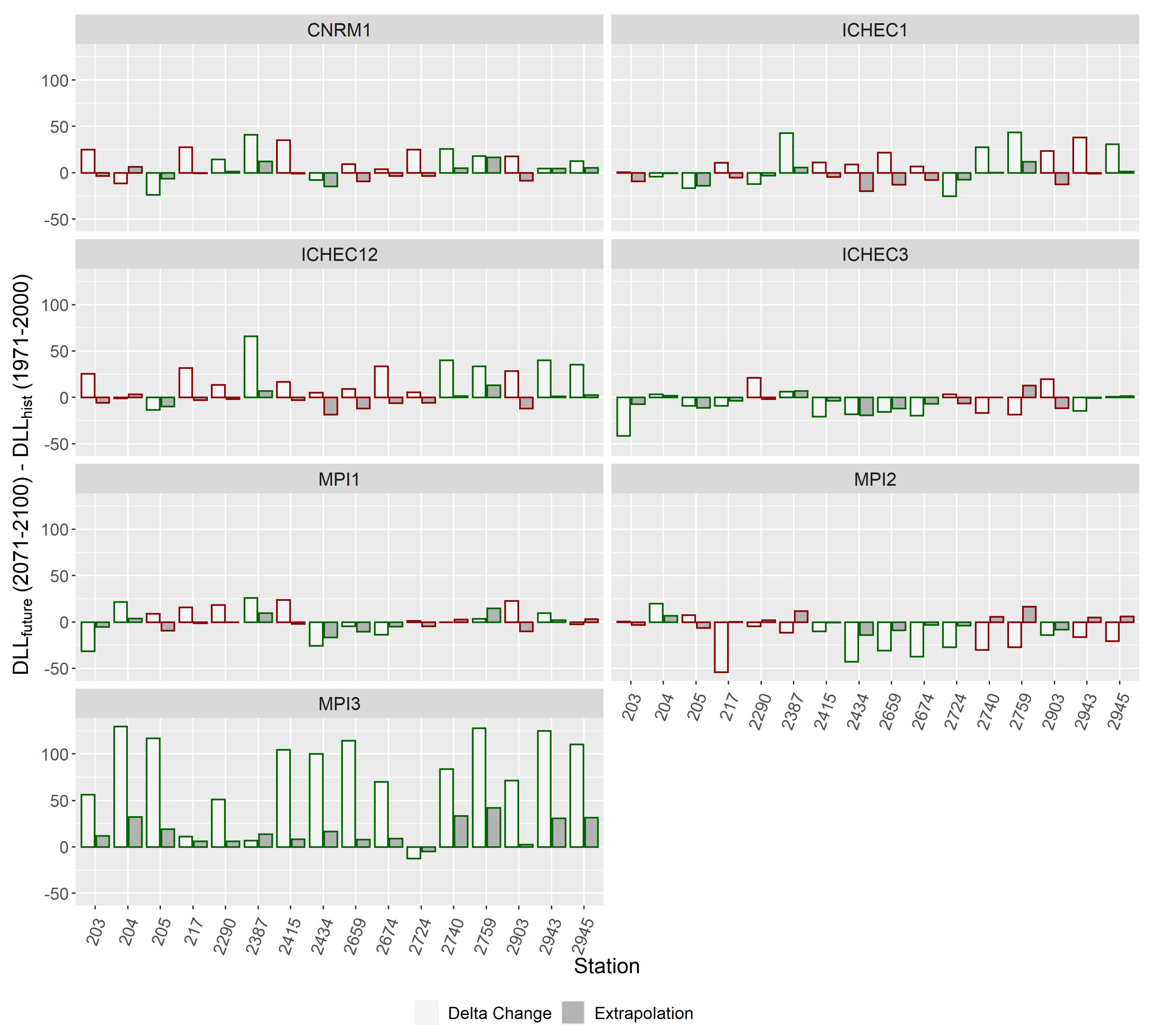 Preprints 80538 g011