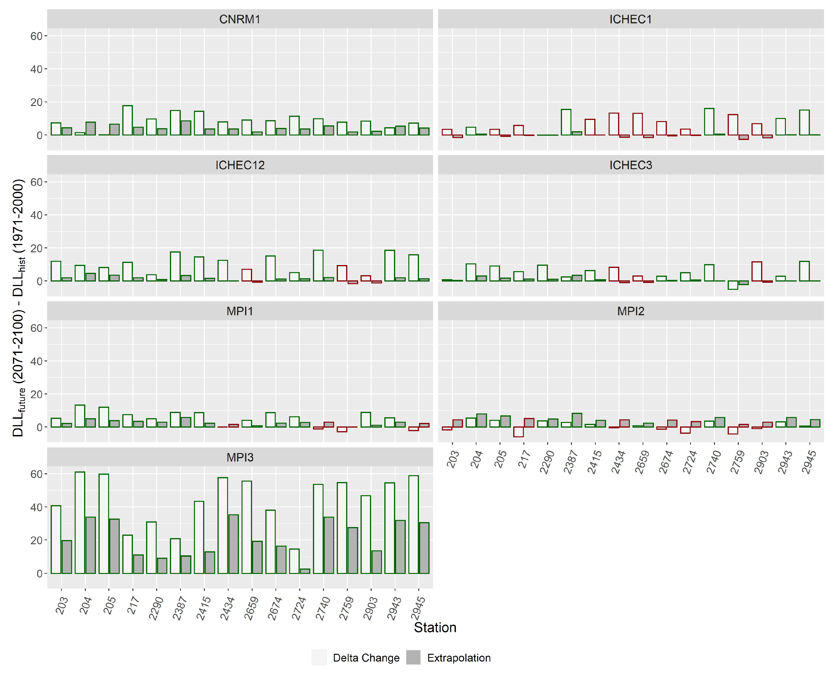 Preprints 80538 g012