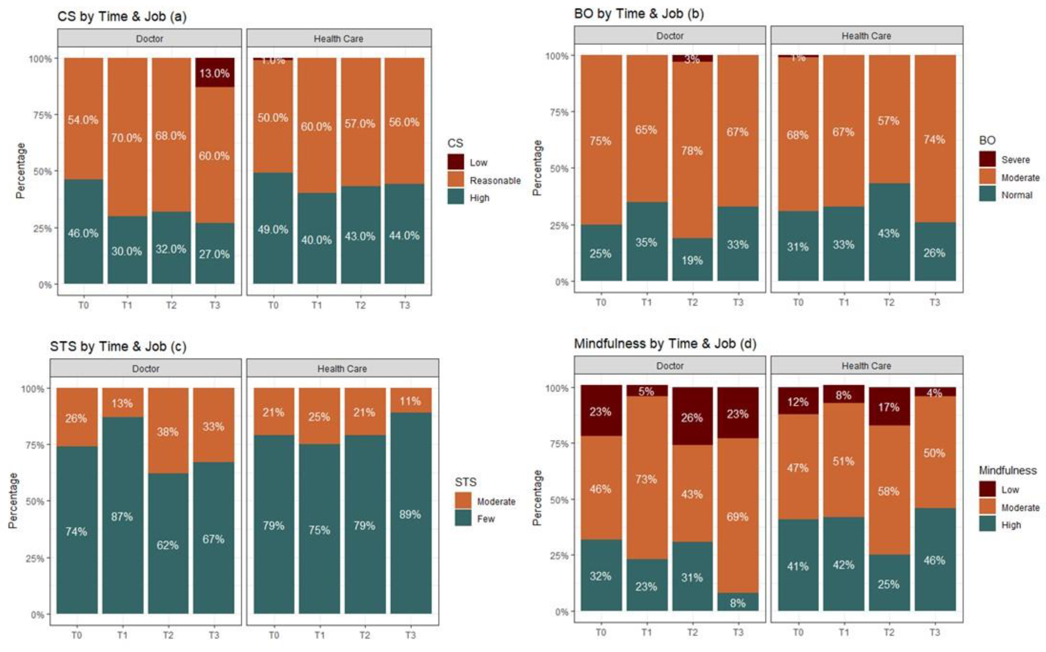 Preprints 77650 g001