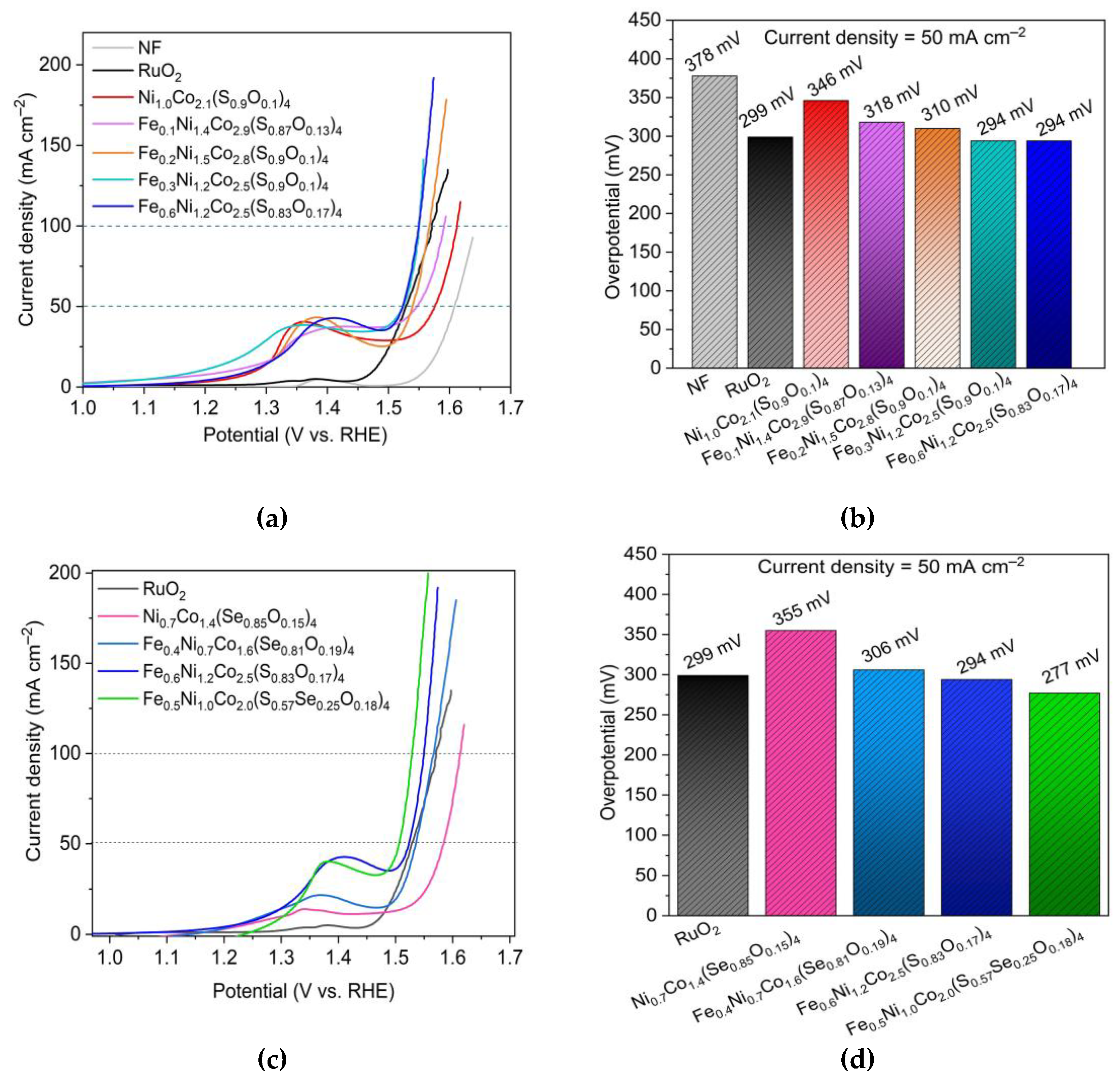 Preprints 76393 g005