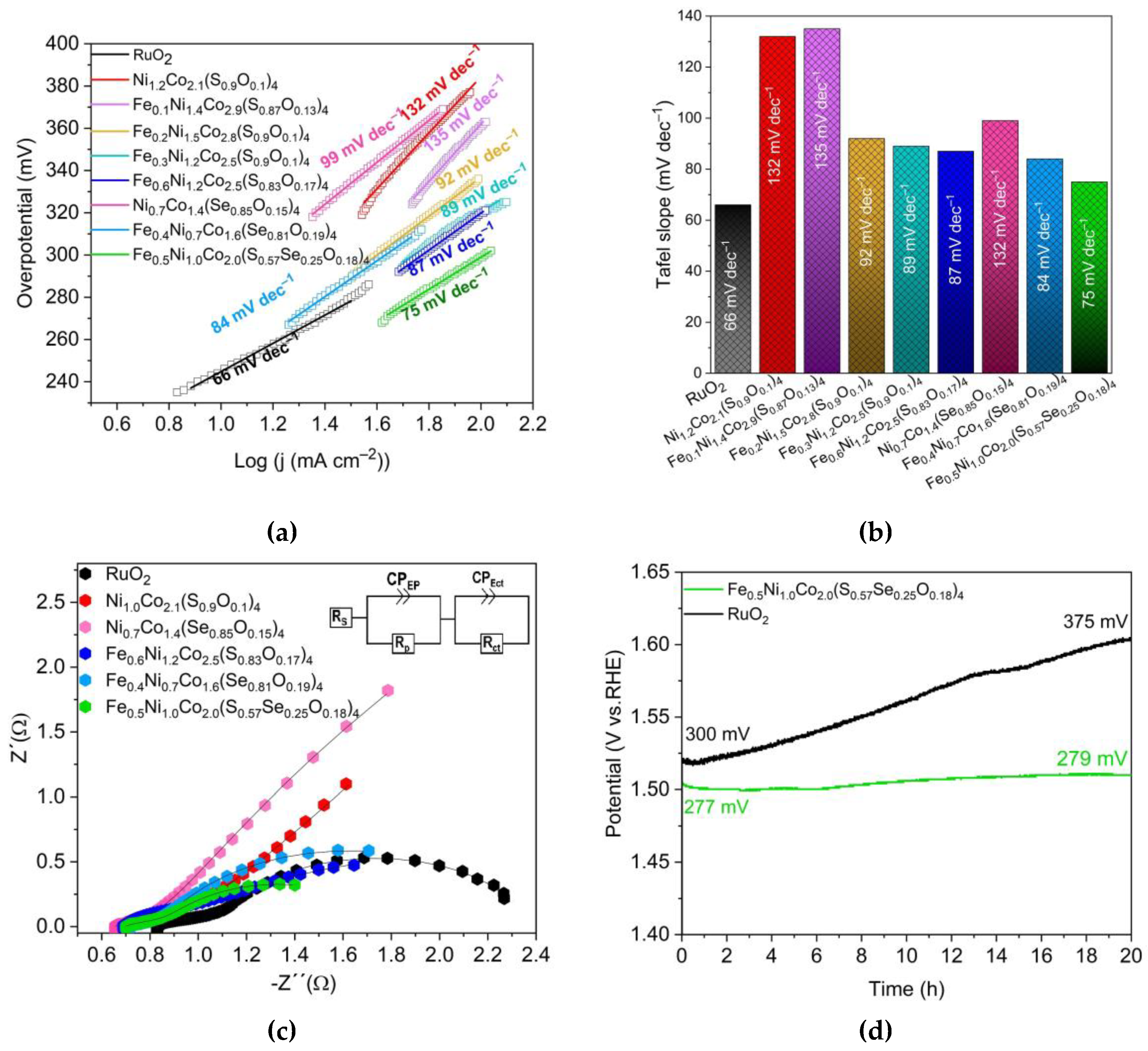 Preprints 76393 g006