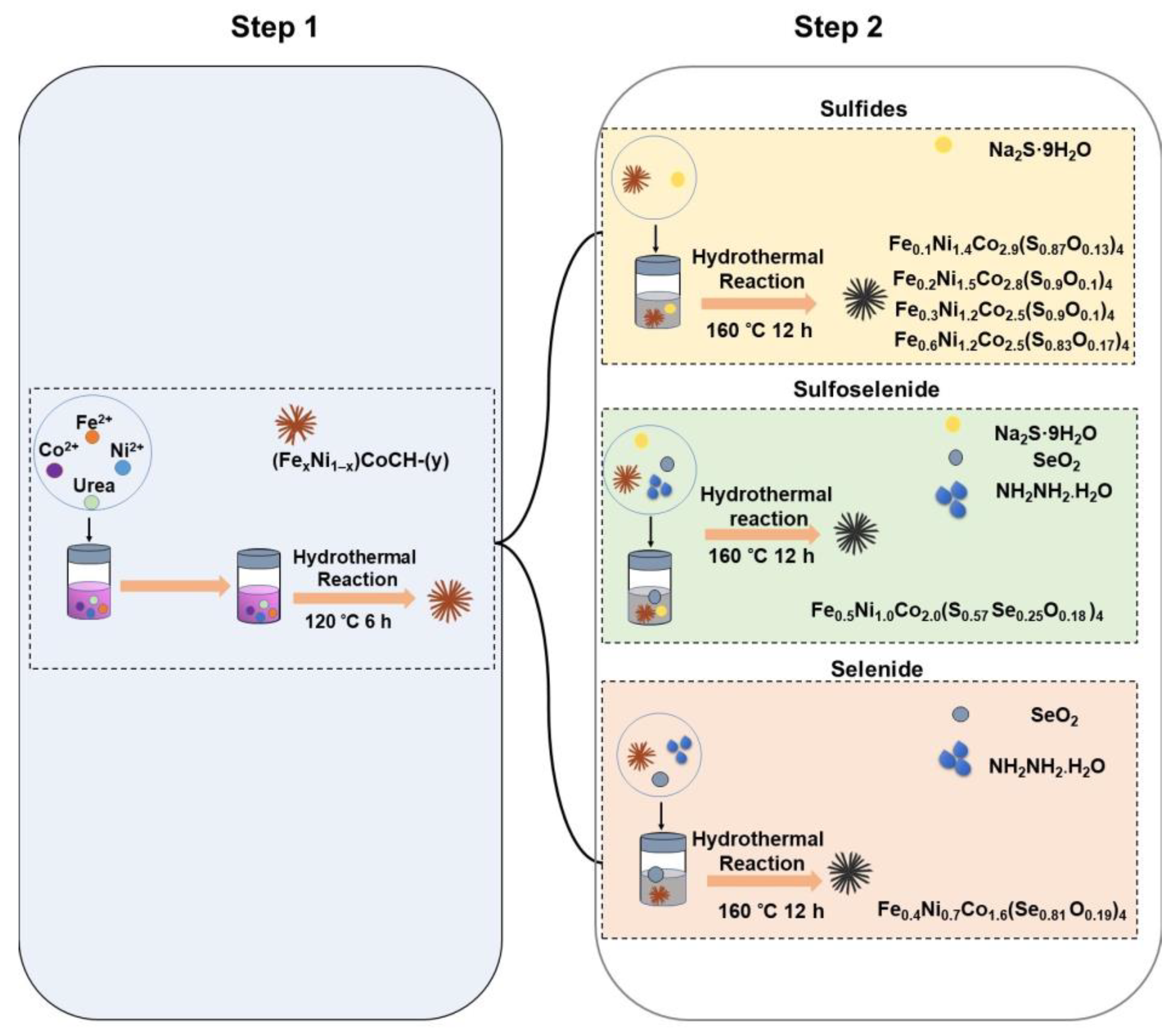 Preprints 76393 sch001