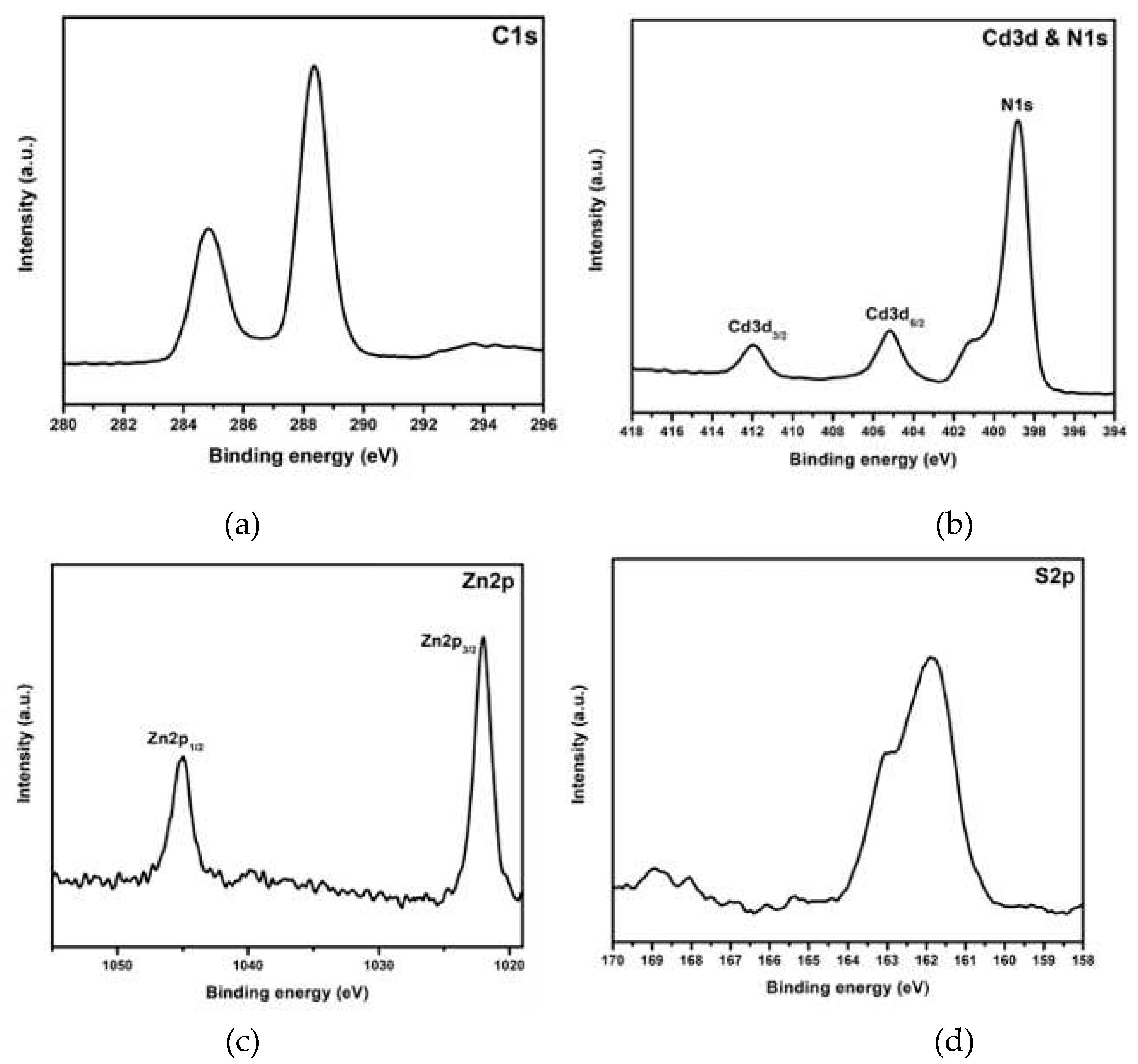 Preprints 82290 g003